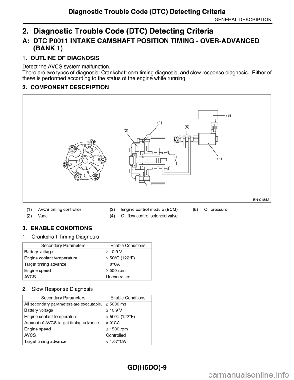 SUBARU TRIBECA 2009 1.G Service Workshop Manual GD(H6DO)-9
Diagnostic Trouble Code (DTC) Detecting Criteria
GENERAL DESCRIPTION
2. Diagnostic Trouble Code (DTC) Detecting Criteria
A: DTC P0011 INTAKE CAMSHAFT POSITION TIMING - OVER-ADVANCED 
(BANK 