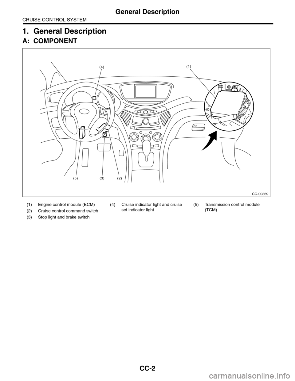 SUBARU TRIBECA 2009 1.G Service Workshop Manual CC-2
General Description
CRUISE CONTROL SYSTEM
1. General Description
A: COMPONENT
(1) Engine control module (ECM) (4) Cruise indicator light and cruise
set indicator light
(5) Transmission control m SUBARU TRIBECA 2009 1.G Service Workshop Manual CC-2
General Description
CRUISE CONTROL SYSTEM
1. General Description
A: COMPONENT
(1) Engine control module (ECM) (4) Cruise indicator light and cruise
set indicator light
(5) Transmission control m