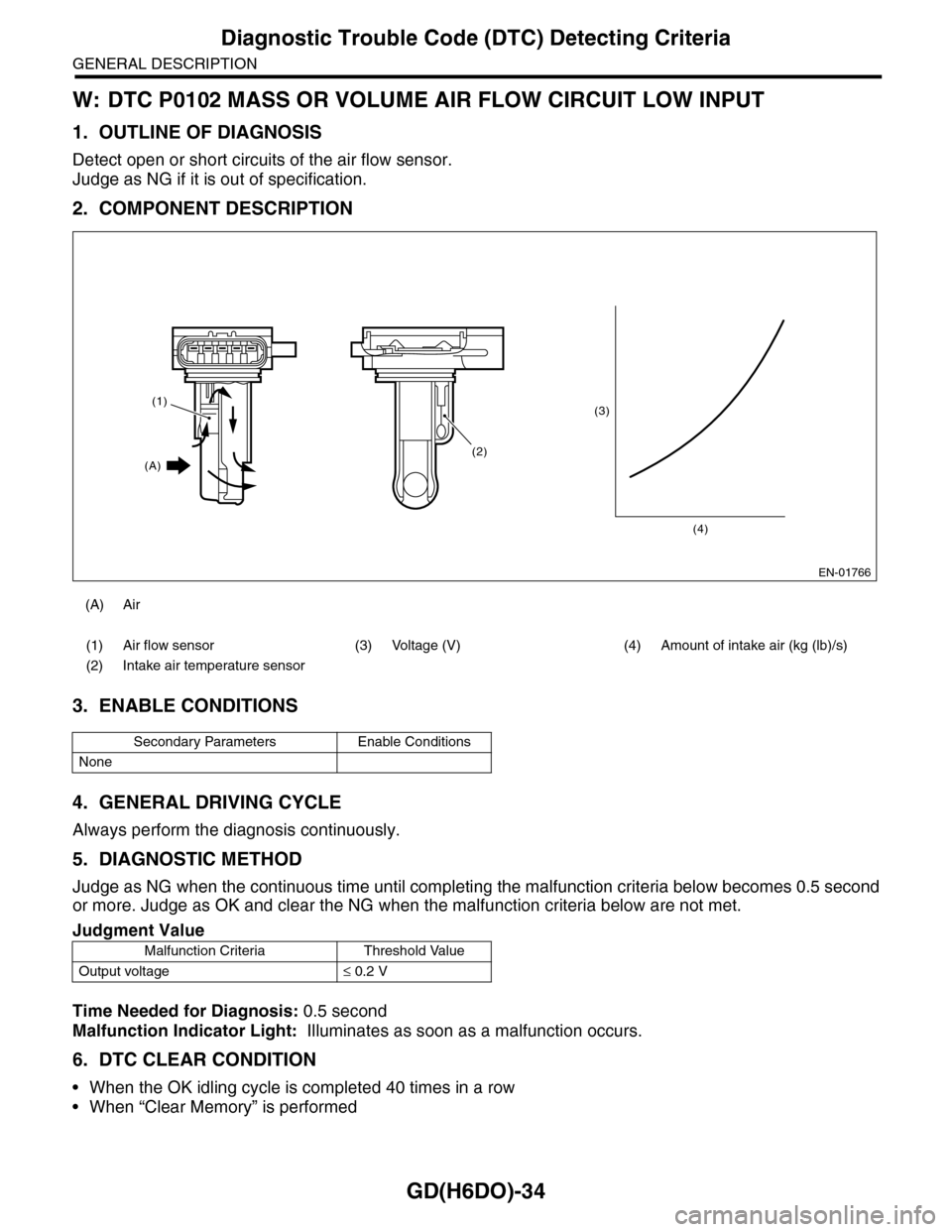 SUBARU TRIBECA 2009 1.G Service Workshop Manual GD(H6DO)-34
Diagnostic Trouble Code (DTC) Detecting Criteria
GENERAL DESCRIPTION
W: DTC P0102 MASS OR VOLUME AIR FLOW CIRCUIT LOW INPUT
1. OUTLINE OF DIAGNOSIS
Detect open or short circuits of the air SUBARU TRIBECA 2009 1.G Service Workshop Manual GD(H6DO)-34
Diagnostic Trouble Code (DTC) Detecting Criteria
GENERAL DESCRIPTION
W: DTC P0102 MASS OR VOLUME AIR FLOW CIRCUIT LOW INPUT
1. OUTLINE OF DIAGNOSIS
Detect open or short circuits of the air