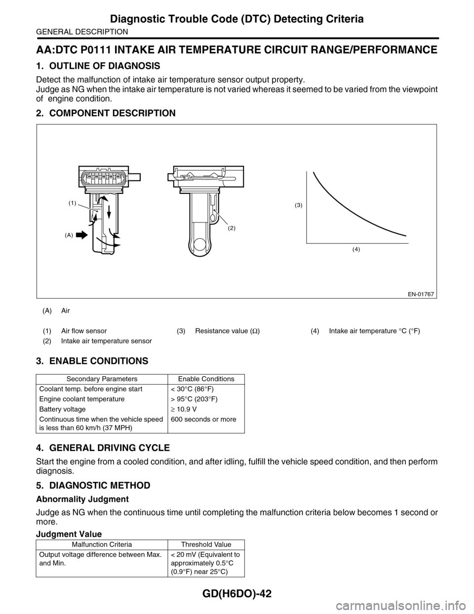 SUBARU TRIBECA 2009 1.G Service Workshop Manual GD(H6DO)-42
Diagnostic Trouble Code (DTC) Detecting Criteria
GENERAL DESCRIPTION
AA:DTC P0111 INTAKE AIR TEMPERATURE CIRCUIT RANGE/PERFORMANCE
1. OUTLINE OF DIAGNOSIS
Detect the malfunction of intake SUBARU TRIBECA 2009 1.G Service Workshop Manual GD(H6DO)-42
Diagnostic Trouble Code (DTC) Detecting Criteria
GENERAL DESCRIPTION
AA:DTC P0111 INTAKE AIR TEMPERATURE CIRCUIT RANGE/PERFORMANCE
1. OUTLINE OF DIAGNOSIS
Detect the malfunction of intake