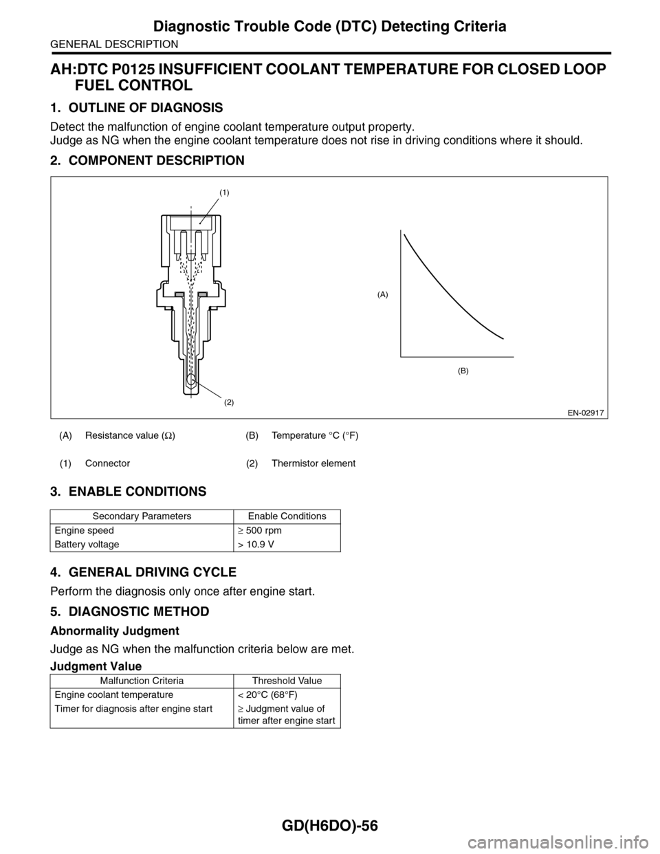 SUBARU TRIBECA 2009 1.G Service Workshop Manual GD(H6DO)-56
Diagnostic Trouble Code (DTC) Detecting Criteria
GENERAL DESCRIPTION
AH:DTC P0125 INSUFFICIENT COOLANT TEMPERATURE FOR CLOSED LOOP 
FUEL CONTROL
1. OUTLINE OF DIAGNOSIS
Detect the malfunct