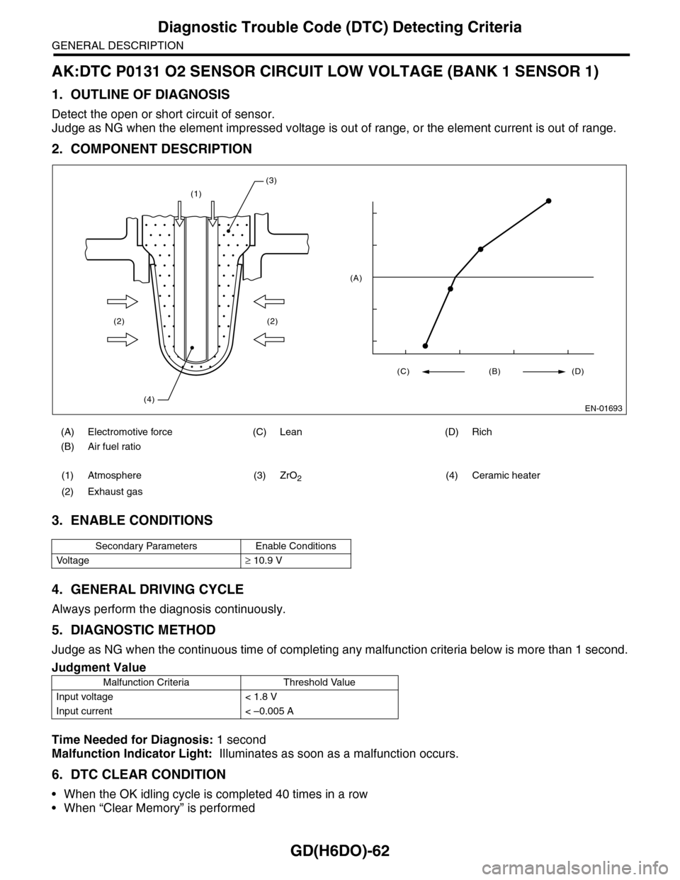 SUBARU TRIBECA 2009 1.G Service Workshop Manual GD(H6DO)-62
Diagnostic Trouble Code (DTC) Detecting Criteria
GENERAL DESCRIPTION
AK:DTC P0131 O2 SENSOR CIRCUIT LOW VOLTAGE (BANK 1 SENSOR 1)
1. OUTLINE OF DIAGNOSIS
Detect the open or short circuit o SUBARU TRIBECA 2009 1.G Service Workshop Manual GD(H6DO)-62
Diagnostic Trouble Code (DTC) Detecting Criteria
GENERAL DESCRIPTION
AK:DTC P0131 O2 SENSOR CIRCUIT LOW VOLTAGE (BANK 1 SENSOR 1)
1. OUTLINE OF DIAGNOSIS
Detect the open or short circuit o