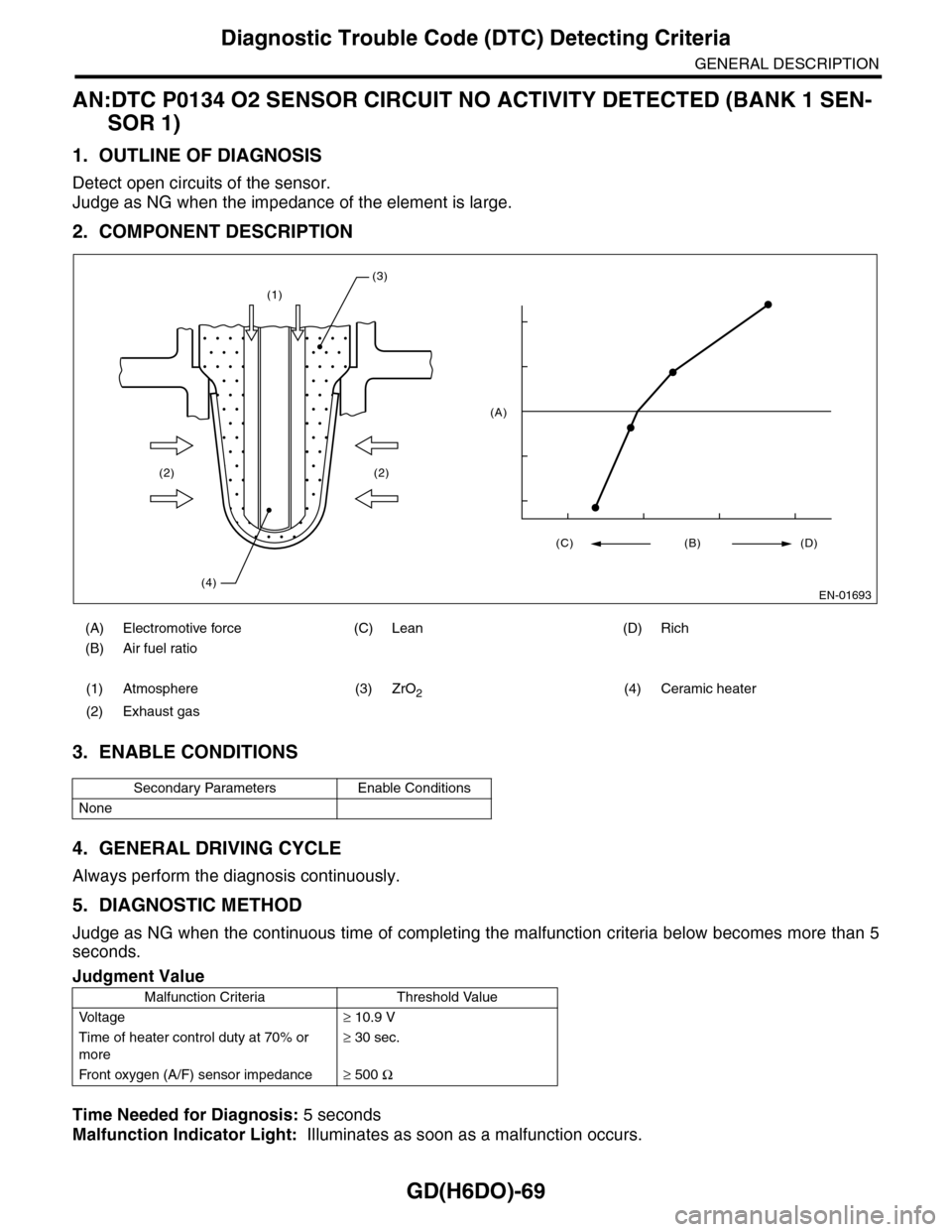 SUBARU TRIBECA 2009 1.G Service Workshop Manual GD(H6DO)-69
Diagnostic Trouble Code (DTC) Detecting Criteria
GENERAL DESCRIPTION
AN:DTC P0134 O2 SENSOR CIRCUIT NO ACTIVITY DETECTED (BANK 1 SEN-
SOR 1)
1. OUTLINE OF DIAGNOSIS
Detect open circuits of SUBARU TRIBECA 2009 1.G Service Workshop Manual GD(H6DO)-69
Diagnostic Trouble Code (DTC) Detecting Criteria
GENERAL DESCRIPTION
AN:DTC P0134 O2 SENSOR CIRCUIT NO ACTIVITY DETECTED (BANK 1 SEN-
SOR 1)
1. OUTLINE OF DIAGNOSIS
Detect open circuits of