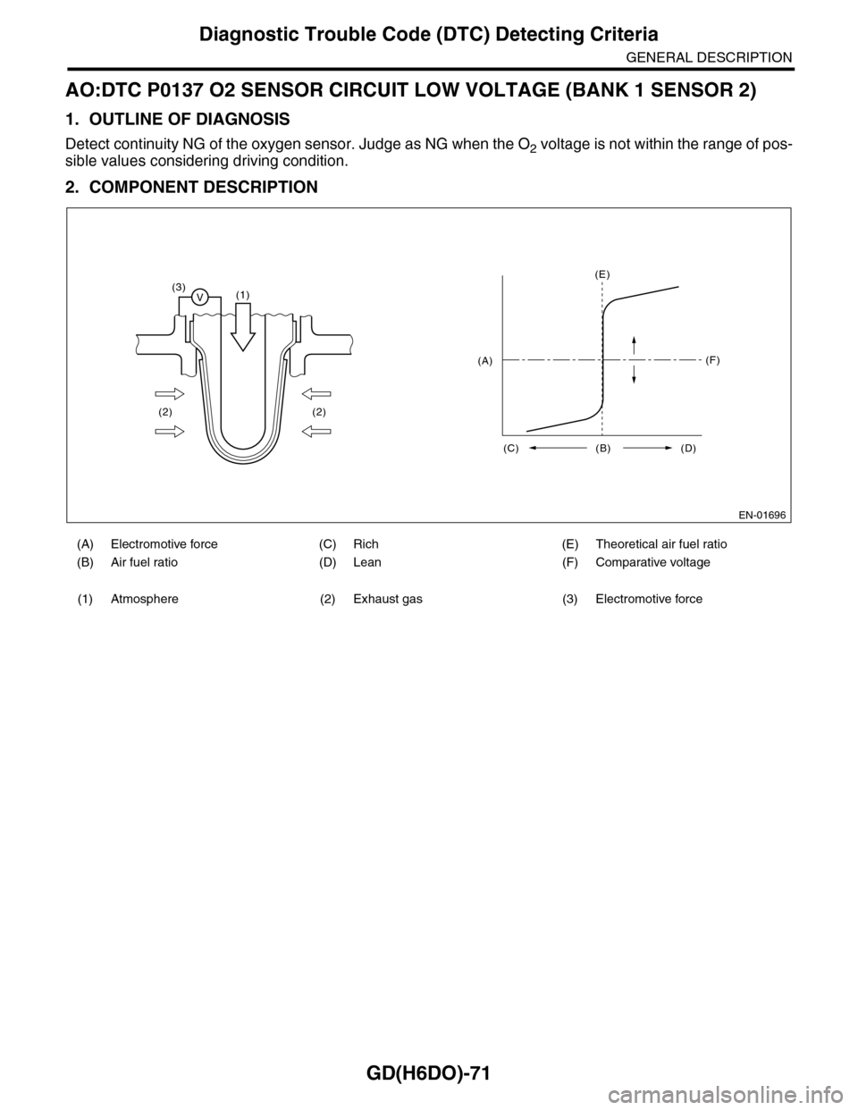 SUBARU TRIBECA 2009 1.G Service Workshop Manual GD(H6DO)-71
Diagnostic Trouble Code (DTC) Detecting Criteria
GENERAL DESCRIPTION
AO:DTC P0137 O2 SENSOR CIRCUIT LOW VOLTAGE (BANK 1 SENSOR 2)
1. OUTLINE OF DIAGNOSIS
Detect continuity NG of the oxygen SUBARU TRIBECA 2009 1.G Service Workshop Manual GD(H6DO)-71
Diagnostic Trouble Code (DTC) Detecting Criteria
GENERAL DESCRIPTION
AO:DTC P0137 O2 SENSOR CIRCUIT LOW VOLTAGE (BANK 1 SENSOR 2)
1. OUTLINE OF DIAGNOSIS
Detect continuity NG of the oxygen