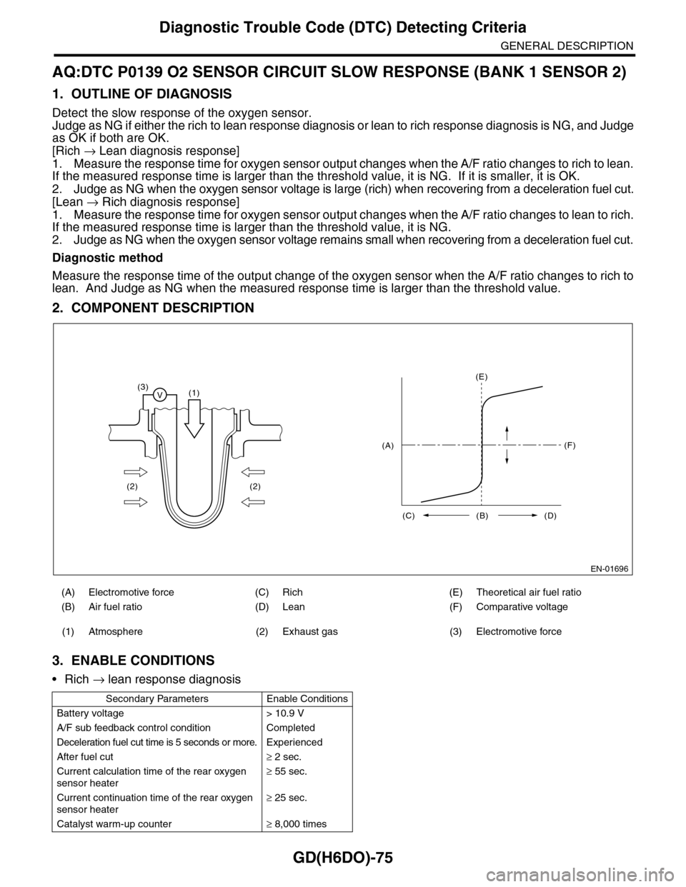 SUBARU TRIBECA 2009 1.G Service Workshop Manual GD(H6DO)-75
Diagnostic Trouble Code (DTC) Detecting Criteria
GENERAL DESCRIPTION
AQ:DTC P0139 O2 SENSOR CIRCUIT SLOW RESPONSE (BANK 1 SENSOR 2)
1. OUTLINE OF DIAGNOSIS
Detect the slow response of the SUBARU TRIBECA 2009 1.G Service Workshop Manual GD(H6DO)-75
Diagnostic Trouble Code (DTC) Detecting Criteria
GENERAL DESCRIPTION
AQ:DTC P0139 O2 SENSOR CIRCUIT SLOW RESPONSE (BANK 1 SENSOR 2)
1. OUTLINE OF DIAGNOSIS
Detect the slow response of the