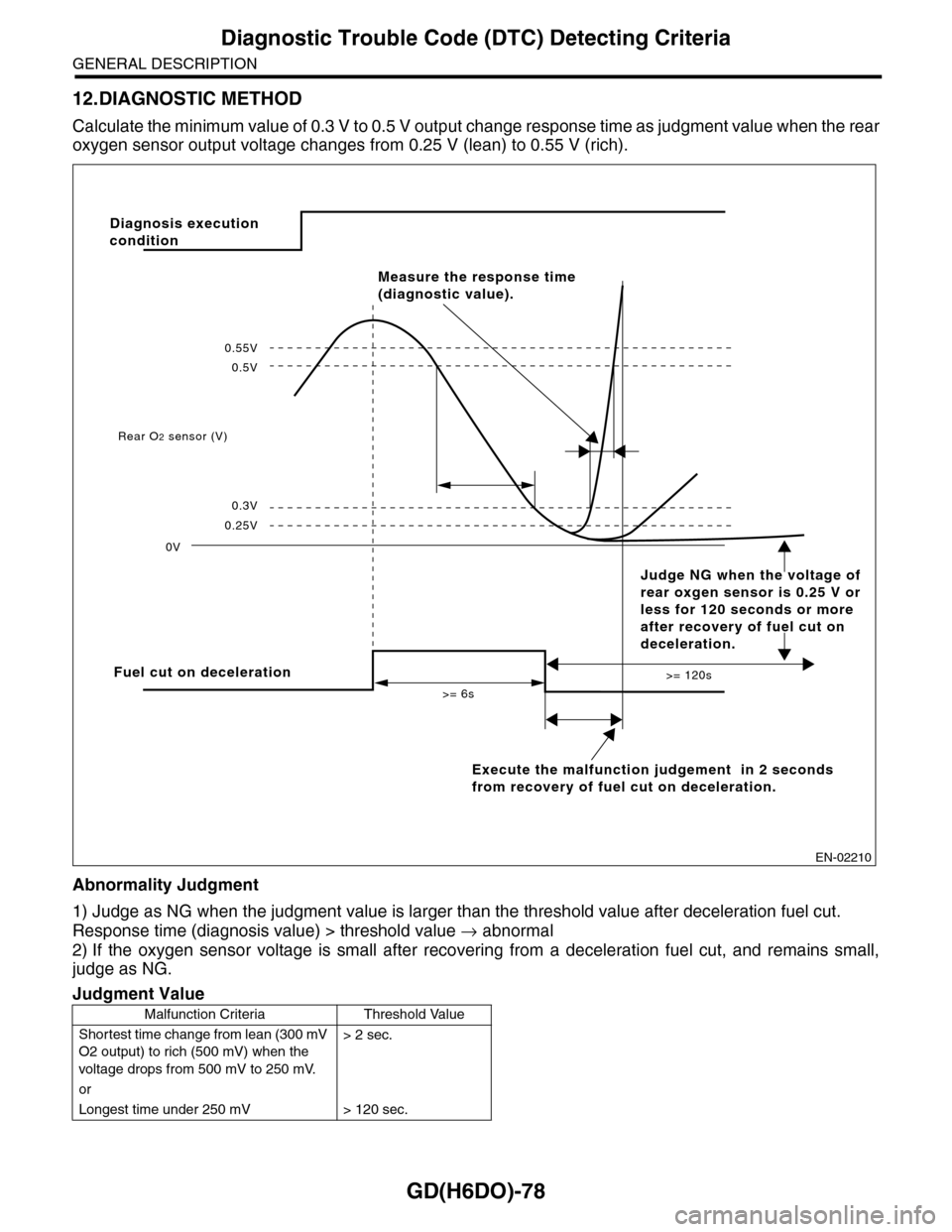 SUBARU TRIBECA 2009 1.G Service Workshop Manual GD(H6DO)-78
Diagnostic Trouble Code (DTC) Detecting Criteria
GENERAL DESCRIPTION
12.DIAGNOSTIC METHOD
Calculate the minimum value of 0.3 V to 0.5 V output ch a n g e r e s p on s e t im e a s ju d SUBARU TRIBECA 2009 1.G Service Workshop Manual GD(H6DO)-78
Diagnostic Trouble Code (DTC) Detecting Criteria
GENERAL DESCRIPTION
12.DIAGNOSTIC METHOD
Calculate the minimum value of 0.3 V to 0.5 V output ch a n g e r e s p on s e t im e a s ju d