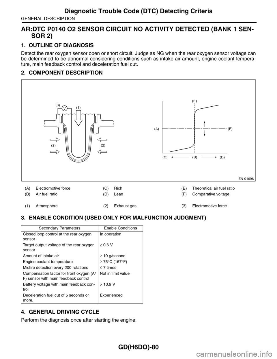 SUBARU TRIBECA 2009 1.G Service Workshop Manual GD(H6DO)-80
Diagnostic Trouble Code (DTC) Detecting Criteria
GENERAL DESCRIPTION
AR:DTC P0140 O2 SENSOR CIRCUIT NO ACTIVITY DETECTED (BANK 1 SEN-
SOR 2)
1. OUTLINE OF DIAGNOSIS
Detect the rear oxygen SUBARU TRIBECA 2009 1.G Service Workshop Manual GD(H6DO)-80
Diagnostic Trouble Code (DTC) Detecting Criteria
GENERAL DESCRIPTION
AR:DTC P0140 O2 SENSOR CIRCUIT NO ACTIVITY DETECTED (BANK 1 SEN-
SOR 2)
1. OUTLINE OF DIAGNOSIS
Detect the rear oxygen