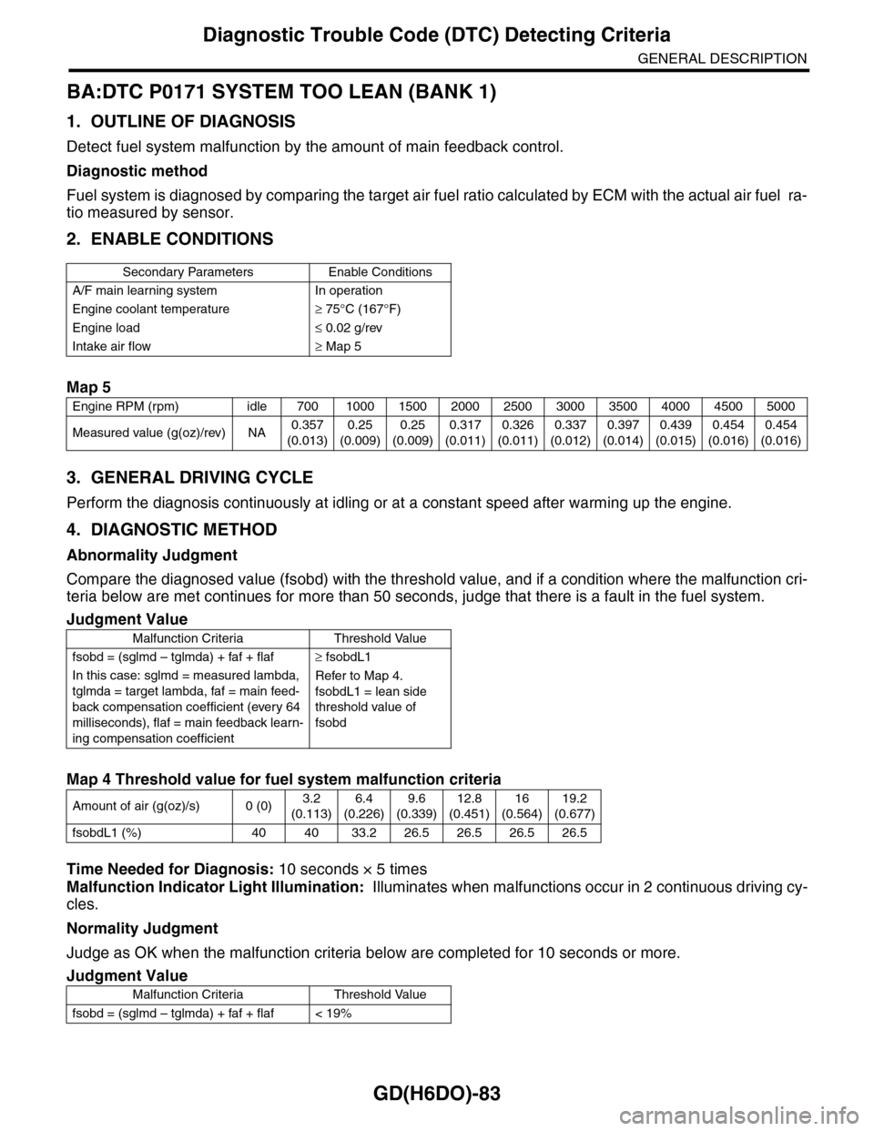 SUBARU TRIBECA 2009 1.G Service Workshop Manual GD(H6DO)-83
Diagnostic Trouble Code (DTC) Detecting Criteria
GENERAL DESCRIPTION
BA:DTC P0171 SYSTEM TOO LEAN (BANK 1)
1. OUTLINE OF DIAGNOSIS
Detect fuel system malfunction by the amount of main feed SUBARU TRIBECA 2009 1.G Service Workshop Manual GD(H6DO)-83
Diagnostic Trouble Code (DTC) Detecting Criteria
GENERAL DESCRIPTION
BA:DTC P0171 SYSTEM TOO LEAN (BANK 1)
1. OUTLINE OF DIAGNOSIS
Detect fuel system malfunction by the amount of main feed