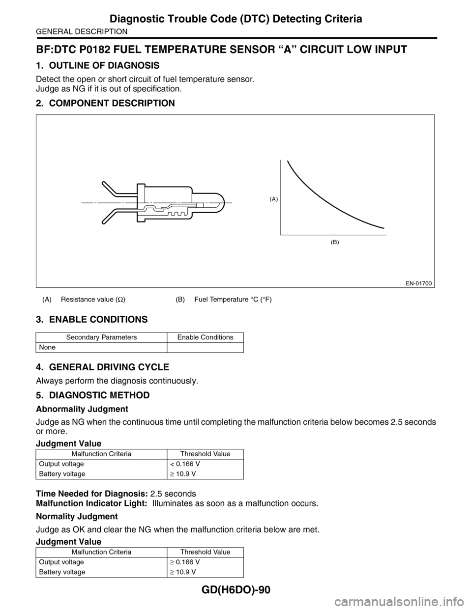 SUBARU TRIBECA 2009 1.G Service Workshop Manual GD(H6DO)-90
Diagnostic Trouble Code (DTC) Detecting Criteria
GENERAL DESCRIPTION
BF:DTC P0182 FUEL TEMPERATURE SENSOR “A” CIRCUIT LOW INPUT
1. OUTLINE OF DIAGNOSIS
Detect the open or short circuit SUBARU TRIBECA 2009 1.G Service Workshop Manual GD(H6DO)-90
Diagnostic Trouble Code (DTC) Detecting Criteria
GENERAL DESCRIPTION
BF:DTC P0182 FUEL TEMPERATURE SENSOR “A” CIRCUIT LOW INPUT
1. OUTLINE OF DIAGNOSIS
Detect the open or short circuit