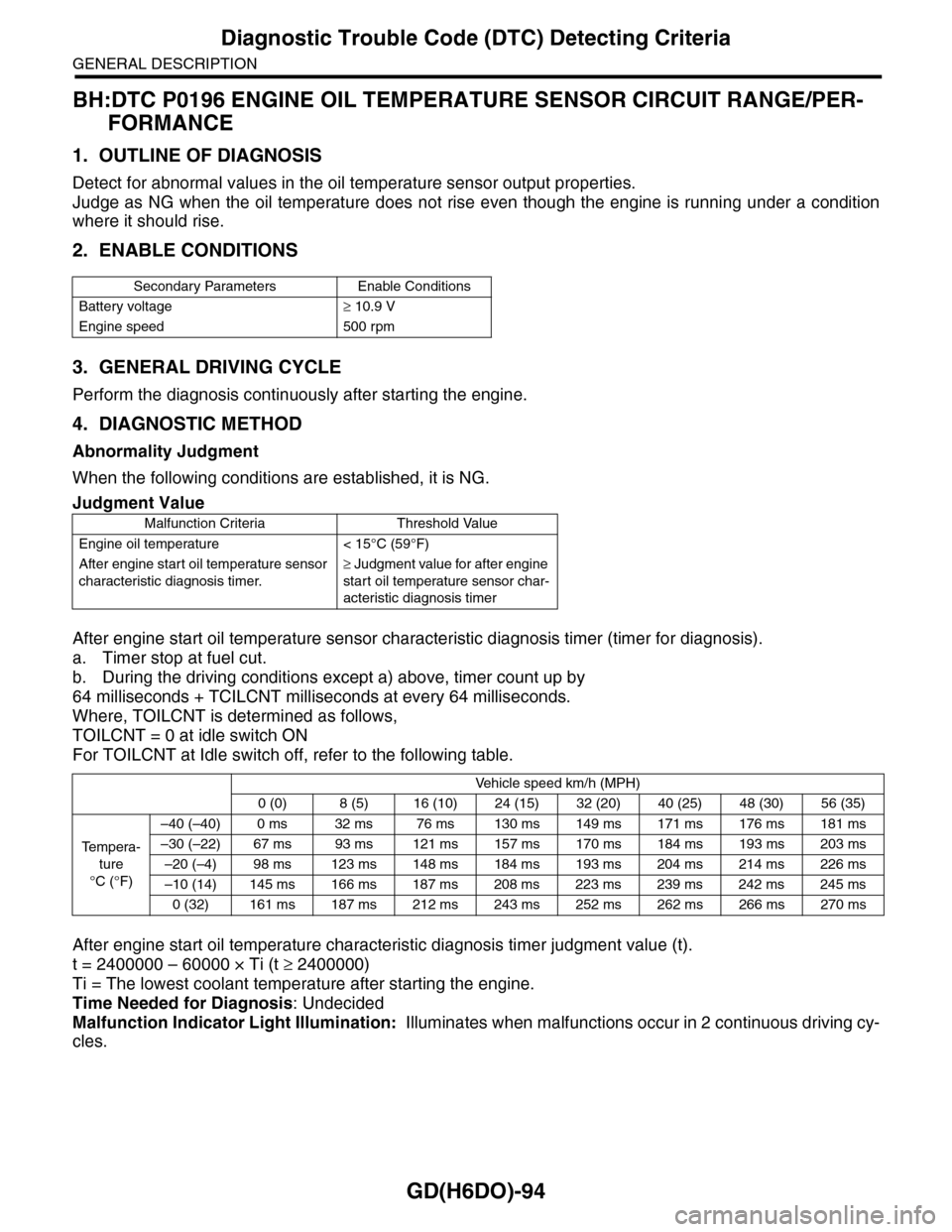 SUBARU TRIBECA 2009 1.G Service Workshop Manual GD(H6DO)-94
Diagnostic Trouble Code (DTC) Detecting Criteria
GENERAL DESCRIPTION
BH:DTC P0196 ENGINE OIL TEMPERATURE SENSOR CIRCUIT RANGE/PER-
FORMANCE
1. OUTLINE OF DIAGNOSIS
Detect for abnormal valu SUBARU TRIBECA 2009 1.G Service Workshop Manual GD(H6DO)-94
Diagnostic Trouble Code (DTC) Detecting Criteria
GENERAL DESCRIPTION
BH:DTC P0196 ENGINE OIL TEMPERATURE SENSOR CIRCUIT RANGE/PER-
FORMANCE
1. OUTLINE OF DIAGNOSIS
Detect for abnormal valu