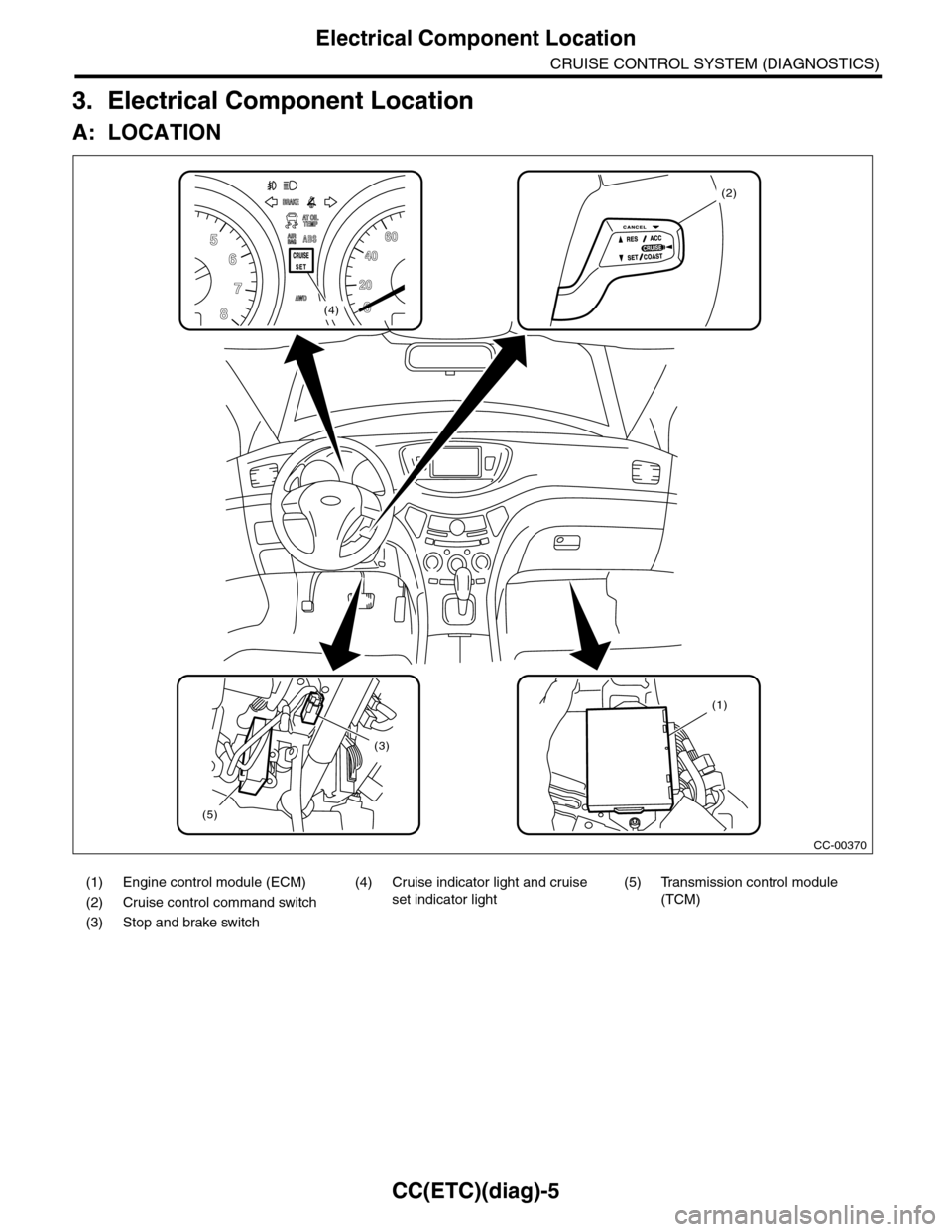 SUBARU TRIBECA 2009 1.G Service Workshop Manual CC(ETC)(diag)-5
Electrical Component Location
CRUISE CONTROL SYSTEM (DIAGNOSTICS)
3. Electrical Component Location
A: LOCATION
(1) Engine control module (ECM) (4) Cruise indicator light and cruise 
se