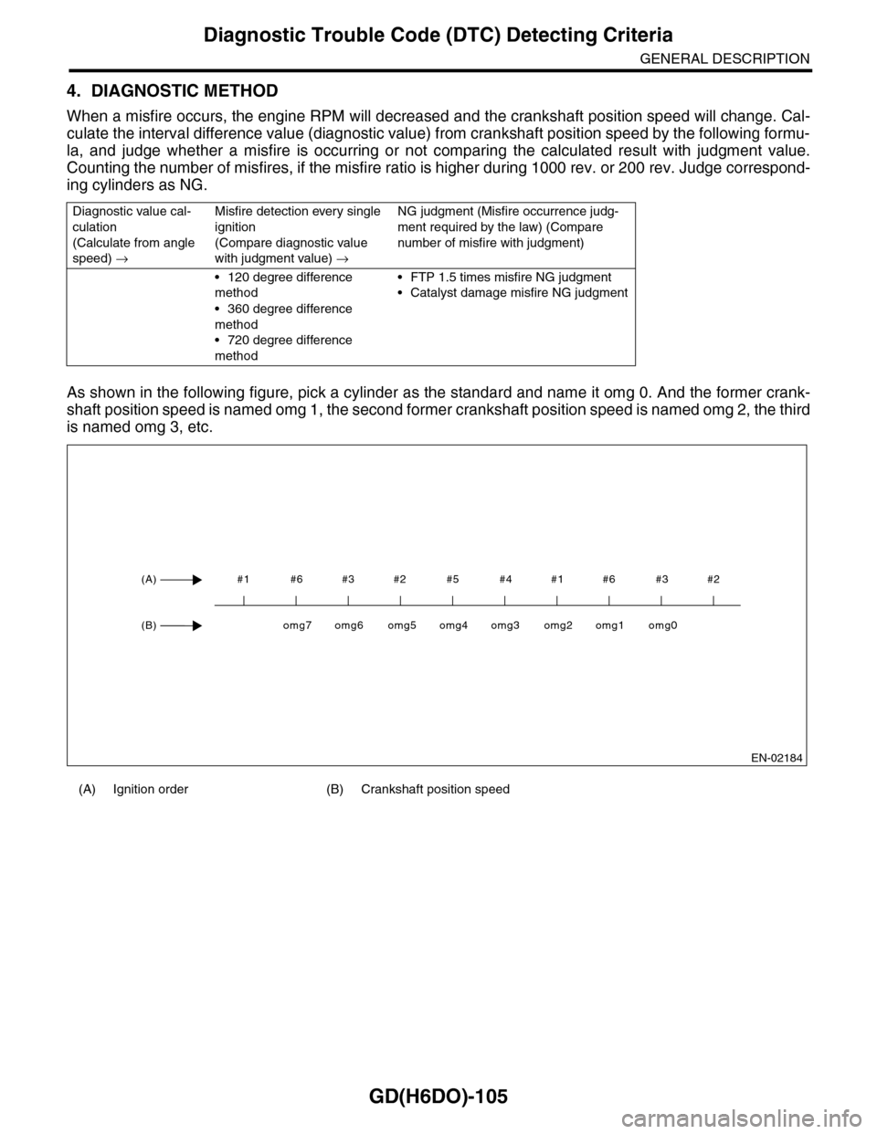 SUBARU TRIBECA 2009 1.G Service Workshop Manual GD(H6DO)-105
Diagnostic Trouble Code (DTC) Detecting Criteria
GENERAL DESCRIPTION
4. DIAGNOSTIC METHOD
When a misfire occurs, the engine RPM will decreased and the crankshaft position speed will chang
