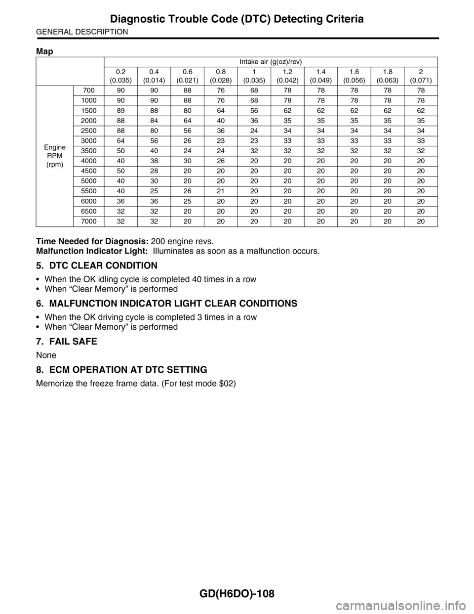 SUBARU TRIBECA 2009 1.G Service Workshop Manual GD(H6DO)-108
Diagnostic Trouble Code (DTC) Detecting Criteria
GENERAL DESCRIPTION
Time Needed for Diagnosis: 200 engine revs.
Malfunction Indicator Light:  Illuminates as soon as a malfunction occurs.