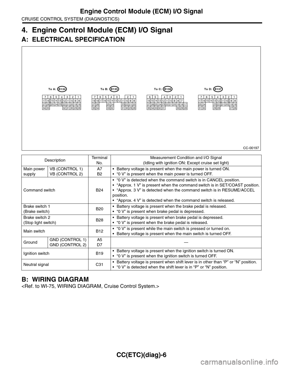 SUBARU TRIBECA 2009 1.G Service Workshop Manual CC(ETC)(diag)-6
Engine Control Module (ECM) I/O Signal
CRUISE CONTROL SYSTEM (DIAGNOSTICS)
4. Engine Control Module (ECM) I/O Signal
A: ELECTRICAL SPECIFICATION
B: WIRING DIAGRAM
<Ref. to WI-75, WIRIN SUBARU TRIBECA 2009 1.G Service Workshop Manual CC(ETC)(diag)-6
Engine Control Module (ECM) I/O Signal
CRUISE CONTROL SYSTEM (DIAGNOSTICS)
4. Engine Control Module (ECM) I/O Signal
A: ELECTRICAL SPECIFICATION
B: WIRING DIAGRAM
<Ref. to WI-75, WIRIN