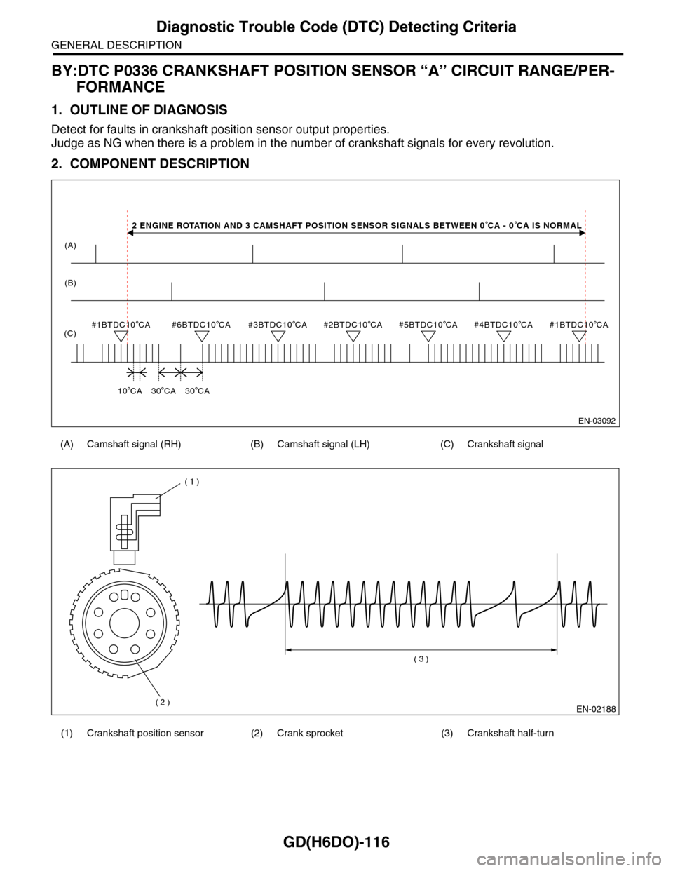 SUBARU TRIBECA 2009 1.G Service Workshop Manual GD(H6DO)-116
Diagnostic Trouble Code (DTC) Detecting Criteria
GENERAL DESCRIPTION
BY:DTC P0336 CRANKSHAFT POSITION SENSOR “A” CIRCUIT RANGE/PER-
FORMANCE
1. OUTLINE OF DIAGNOSIS
Detect for faults SUBARU TRIBECA 2009 1.G Service Workshop Manual GD(H6DO)-116
Diagnostic Trouble Code (DTC) Detecting Criteria
GENERAL DESCRIPTION
BY:DTC P0336 CRANKSHAFT POSITION SENSOR “A” CIRCUIT RANGE/PER-
FORMANCE
1. OUTLINE OF DIAGNOSIS
Detect for faults