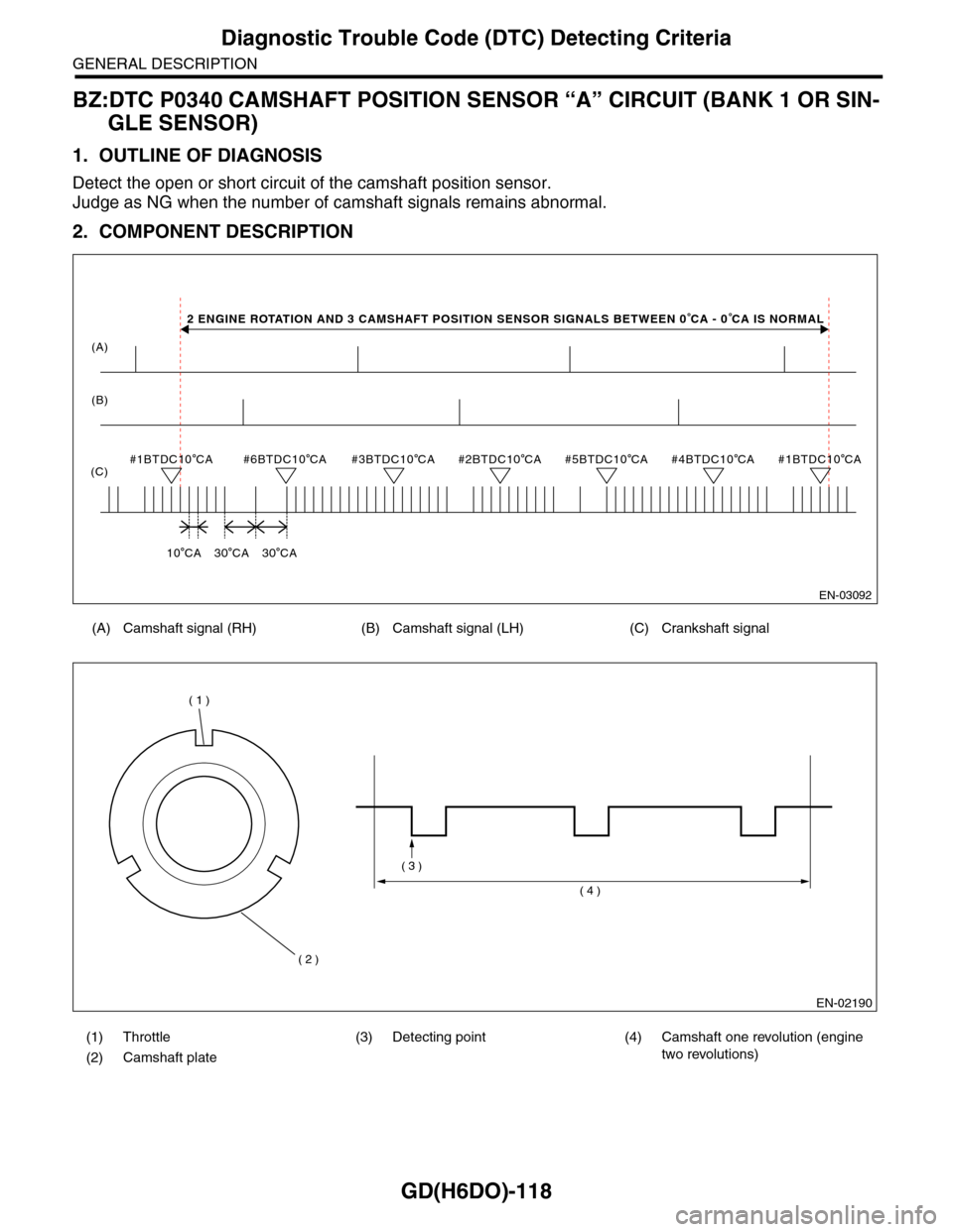 SUBARU TRIBECA 2009 1.G Service Workshop Manual GD(H6DO)-118
Diagnostic Trouble Code (DTC) Detecting Criteria
GENERAL DESCRIPTION
BZ:DTC P0340 CAMSHAFT POSITION SENSOR “A” CIRCUIT (BANK 1 OR SIN-
GLE SENSOR)
1. OUTLINE OF DIAGNOSIS
Detect the o SUBARU TRIBECA 2009 1.G Service Workshop Manual GD(H6DO)-118
Diagnostic Trouble Code (DTC) Detecting Criteria
GENERAL DESCRIPTION
BZ:DTC P0340 CAMSHAFT POSITION SENSOR “A” CIRCUIT (BANK 1 OR SIN-
GLE SENSOR)
1. OUTLINE OF DIAGNOSIS
Detect the o