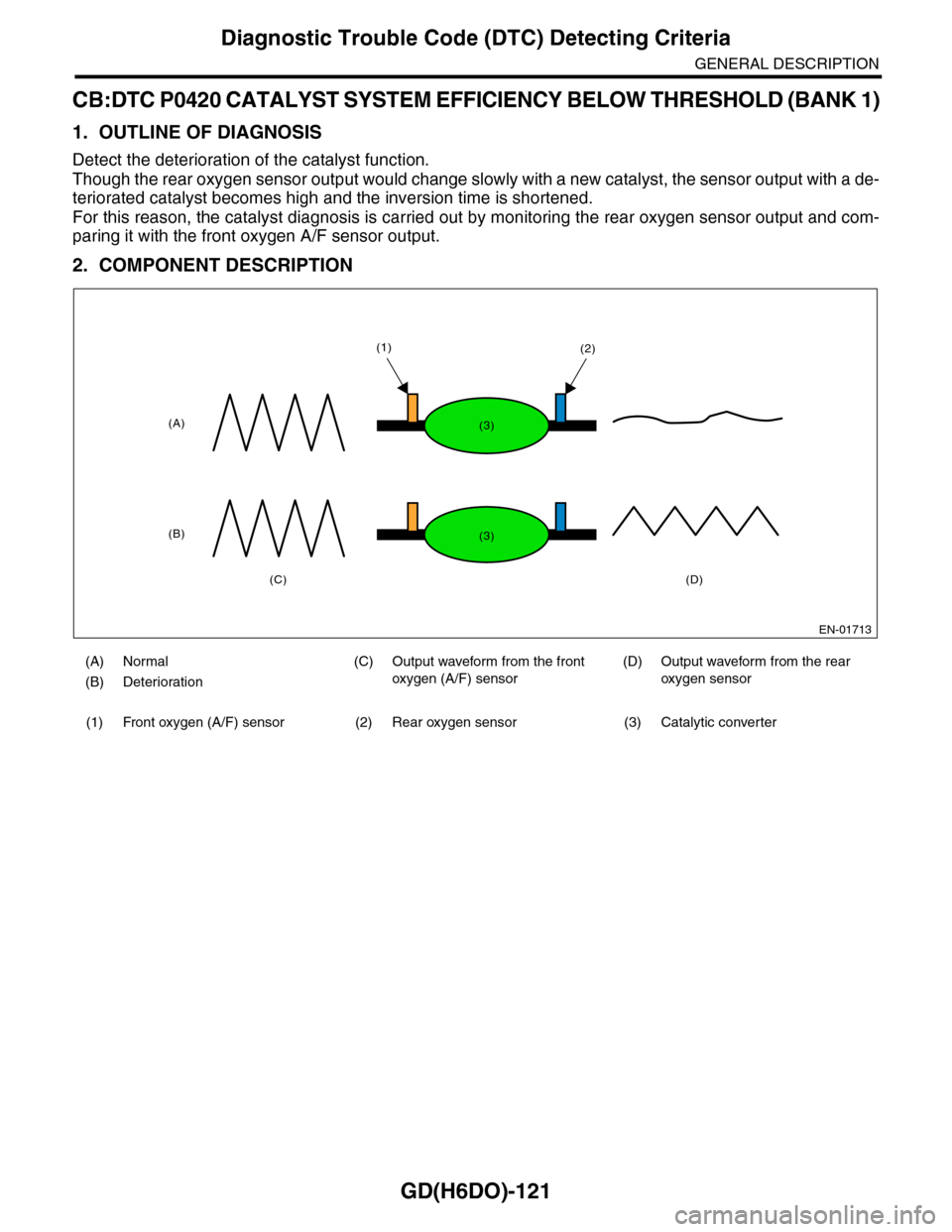 SUBARU TRIBECA 2009 1.G Service Workshop Manual GD(H6DO)-121
Diagnostic Trouble Code (DTC) Detecting Criteria
GENERAL DESCRIPTION
CB:DTC P0420 CATALYST SYSTEM EFFICIENCY BELOW THRESHOLD (BANK 1)
1. OUTLINE OF DIAGNOSIS
Detect the deterioration of t SUBARU TRIBECA 2009 1.G Service Workshop Manual GD(H6DO)-121
Diagnostic Trouble Code (DTC) Detecting Criteria
GENERAL DESCRIPTION
CB:DTC P0420 CATALYST SYSTEM EFFICIENCY BELOW THRESHOLD (BANK 1)
1. OUTLINE OF DIAGNOSIS
Detect the deterioration of t