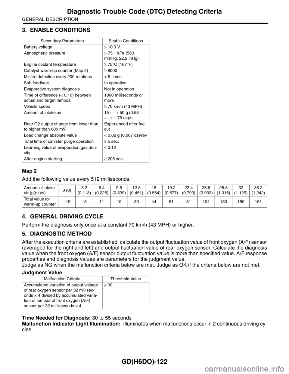 SUBARU TRIBECA 2009 1.G Service Workshop Manual GD(H6DO)-122
Diagnostic Trouble Code (DTC) Detecting Criteria
GENERAL DESCRIPTION
3. ENABLE CONDITIONS
Map 2
Add the following value every 512 milliseconds.
4. GENERAL DRIVING CYCLE
Perform the diagno SUBARU TRIBECA 2009 1.G Service Workshop Manual GD(H6DO)-122
Diagnostic Trouble Code (DTC) Detecting Criteria
GENERAL DESCRIPTION
3. ENABLE CONDITIONS
Map 2
Add the following value every 512 milliseconds.
4. GENERAL DRIVING CYCLE
Perform the diagno