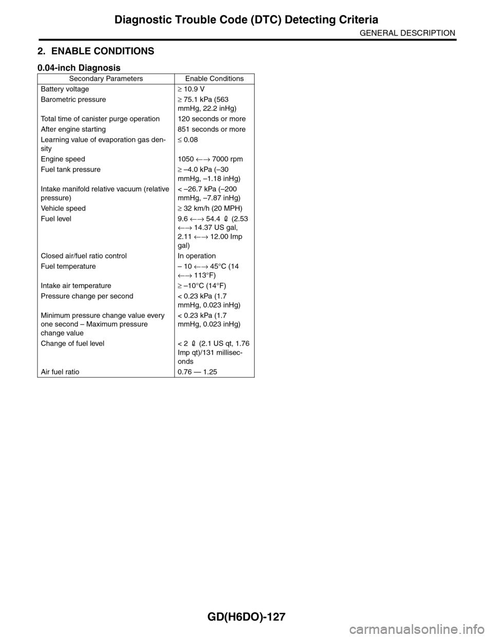 SUBARU TRIBECA 2009 1.G Service Workshop Manual GD(H6DO)-127
Diagnostic Trouble Code (DTC) Detecting Criteria
GENERAL DESCRIPTION
2. ENABLE CONDITIONS
0.04-inch Diagnosis
Secondary Parameters Enable Conditions
Battery voltage≥ 10.9 V
Barometric p SUBARU TRIBECA 2009 1.G Service Workshop Manual GD(H6DO)-127
Diagnostic Trouble Code (DTC) Detecting Criteria
GENERAL DESCRIPTION
2. ENABLE CONDITIONS
0.04-inch Diagnosis
Secondary Parameters Enable Conditions
Battery voltage≥ 10.9 V
Barometric p