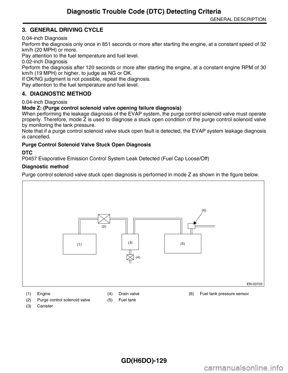 SUBARU TRIBECA 2009 1.G Service Workshop Manual GD(H6DO)-129
Diagnostic Trouble Code (DTC) Detecting Criteria
GENERAL DESCRIPTION
3. GENERAL DRIVING CYCLE
0.04-inch Diagnosis
Perform the diagnosis only once in 851 seconds or more after starting the SUBARU TRIBECA 2009 1.G Service Workshop Manual GD(H6DO)-129
Diagnostic Trouble Code (DTC) Detecting Criteria
GENERAL DESCRIPTION
3. GENERAL DRIVING CYCLE
0.04-inch Diagnosis
Perform the diagnosis only once in 851 seconds or more after starting the