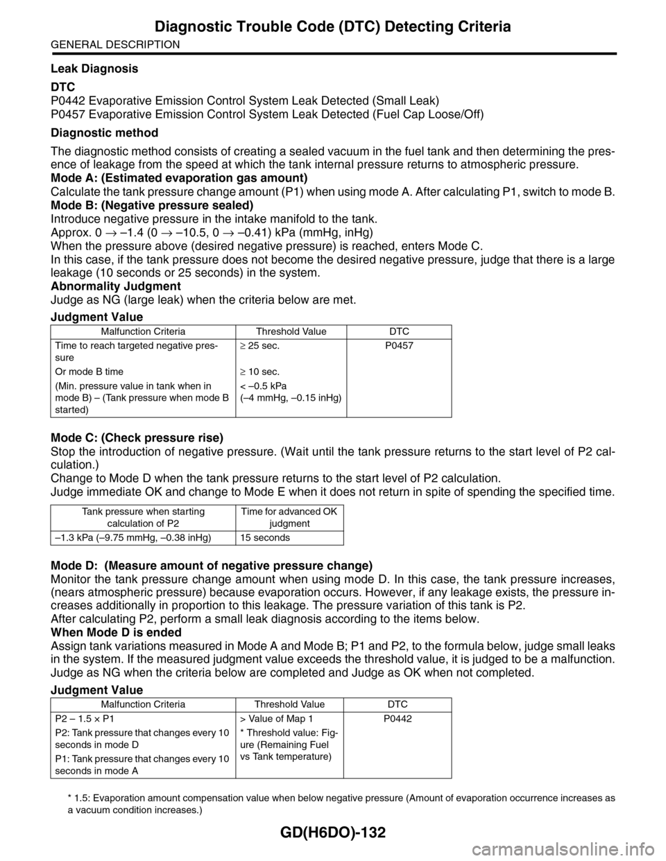 SUBARU TRIBECA 2009 1.G Service Workshop Manual GD(H6DO)-132
Diagnostic Trouble Code (DTC) Detecting Criteria
GENERAL DESCRIPTION
Leak Diagnosis
DTC
P0442 Evaporative Emission Control System Leak Detected (Small Leak)
P0457 Evaporative Emission Con