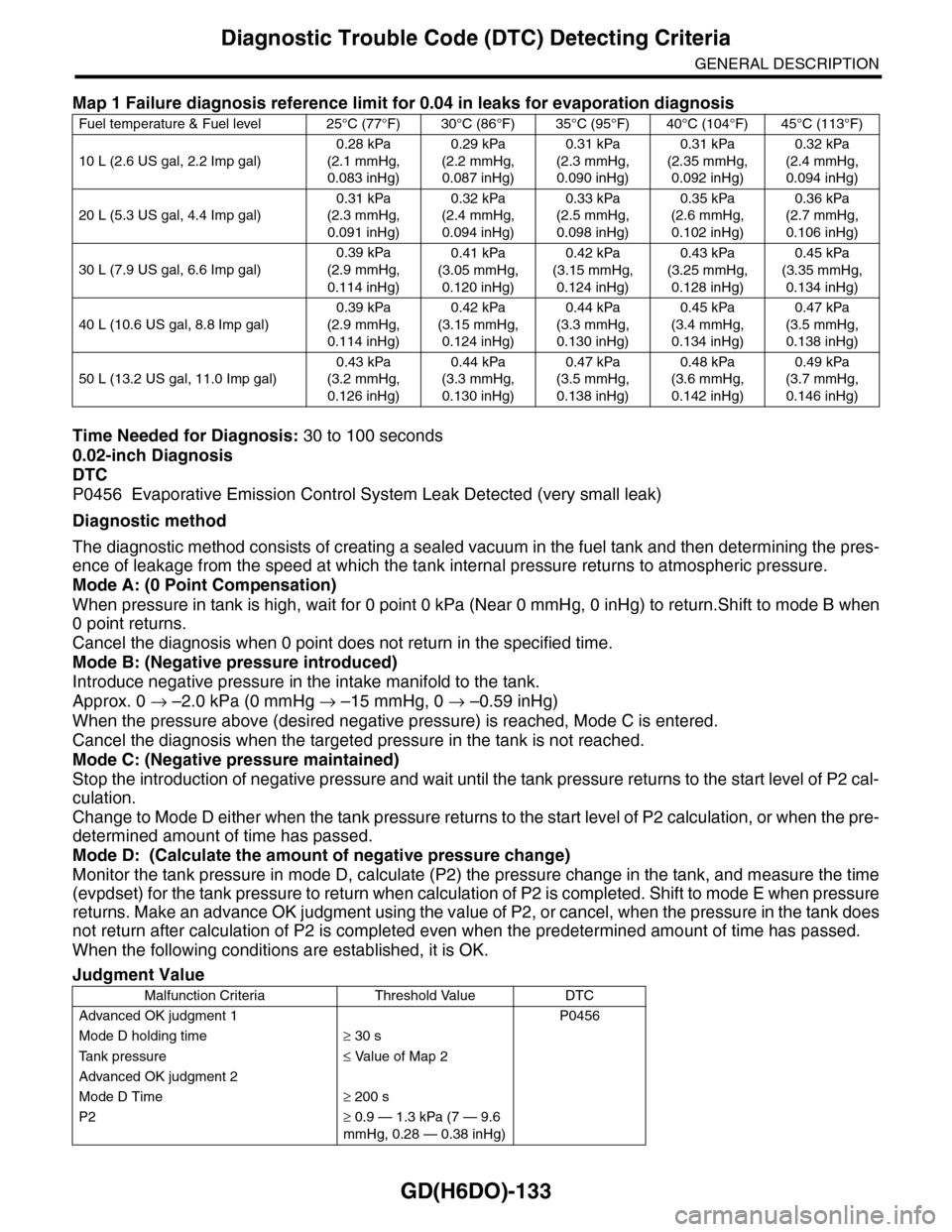 SUBARU TRIBECA 2009 1.G Service Workshop Manual GD(H6DO)-133
Diagnostic Trouble Code (DTC) Detecting Criteria
GENERAL DESCRIPTION
Time Needed for Diagnosis: 30 to 100 seconds
0.02-inch Diagnosis
DTC
P0456  Evaporative Emission Control System Leak D