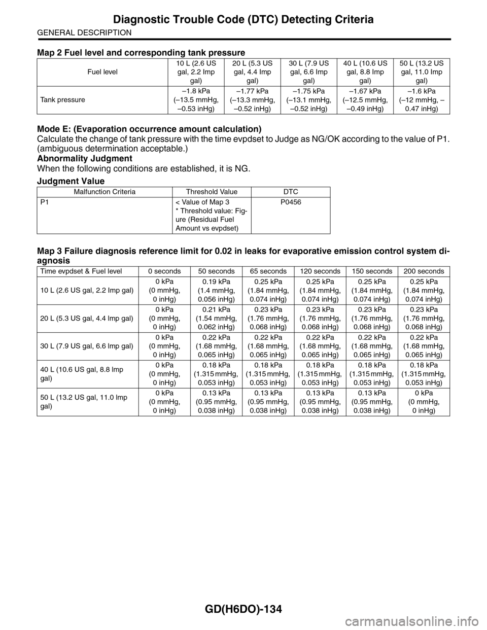 SUBARU TRIBECA 2009 1.G Service Workshop Manual GD(H6DO)-134
Diagnostic Trouble Code (DTC) Detecting Criteria
GENERAL DESCRIPTION
Mode E: (Evaporation occurrence amount calculation)
Calculate the change of tank pressure with the time evpdset to Jud