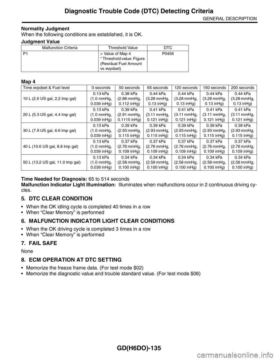 SUBARU TRIBECA 2009 1.G Service Workshop Manual GD(H6DO)-135
Diagnostic Trouble Code (DTC) Detecting Criteria
GENERAL DESCRIPTION
Normality Judgment
When the following conditions are established, it is OK.
Time Needed for Diagnosis: 65 to 514 secon
