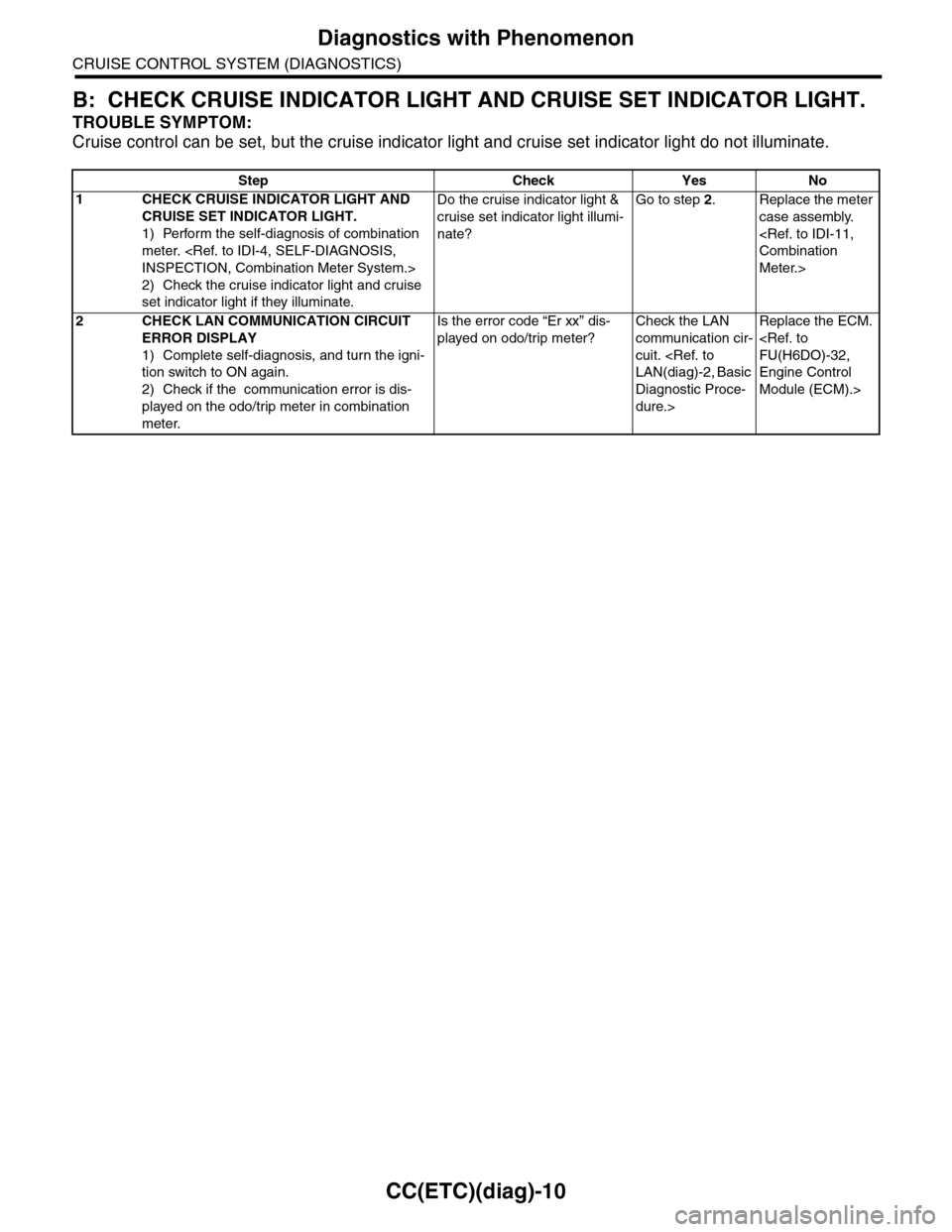 SUBARU TRIBECA 2009 1.G Service Workshop Manual CC(ETC)(diag)-10
Diagnostics with Phenomenon
CRUISE CONTROL SYSTEM (DIAGNOSTICS)
B: CHECK CRUISE INDICATOR LIGHT AND CRUISE SET INDICATOR LIGHT.
TROUBLE SYMPTOM:
Cruise control can be set, but the cru