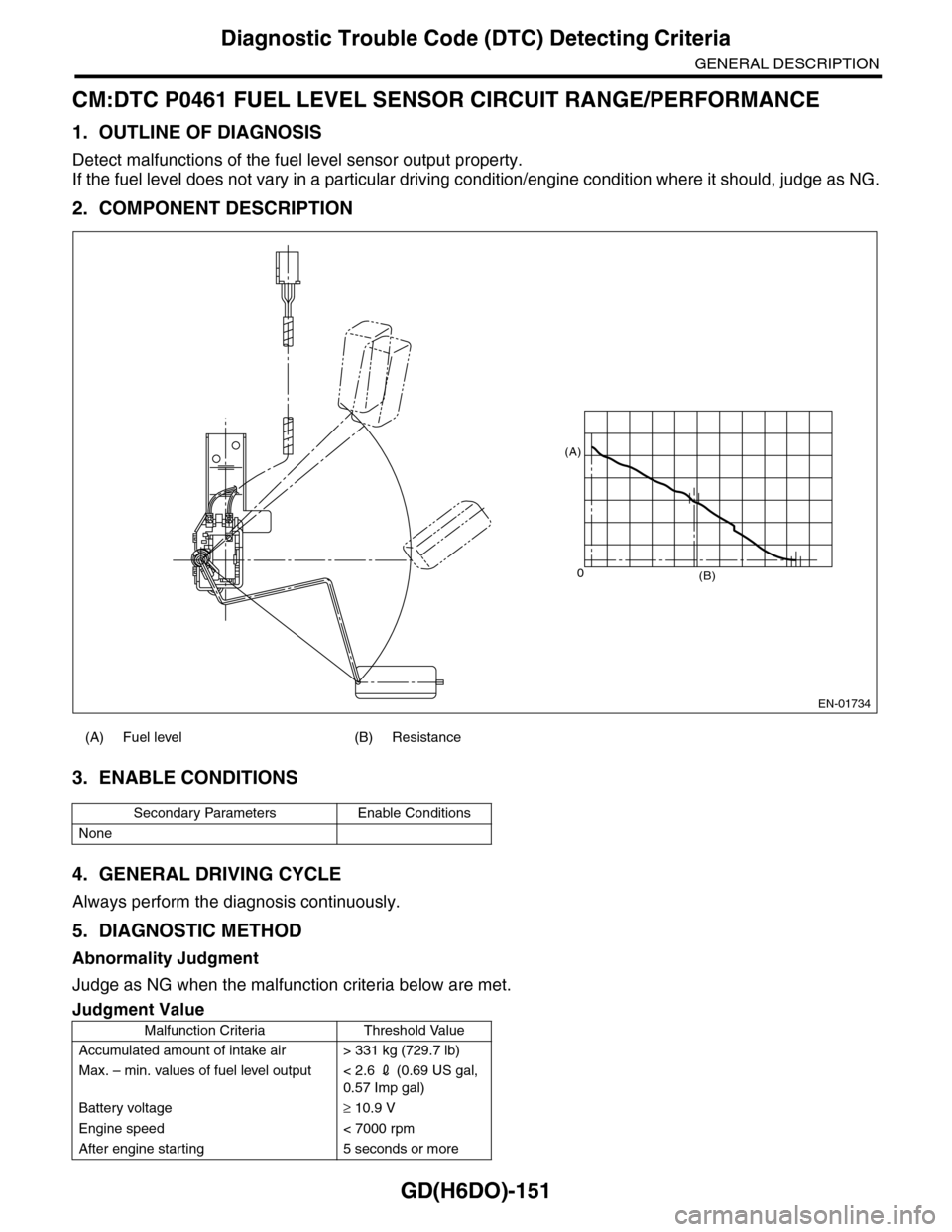 SUBARU TRIBECA 2009 1.G Service Workshop Manual GD(H6DO)-151
Diagnostic Trouble Code (DTC) Detecting Criteria
GENERAL DESCRIPTION
CM:DTC P0461 FUEL LEVEL SENSOR CIRCUIT RANGE/PERFORMANCE
1. OUTLINE OF DIAGNOSIS
Detect malfunctions of the fuel level SUBARU TRIBECA 2009 1.G Service Workshop Manual GD(H6DO)-151
Diagnostic Trouble Code (DTC) Detecting Criteria
GENERAL DESCRIPTION
CM:DTC P0461 FUEL LEVEL SENSOR CIRCUIT RANGE/PERFORMANCE
1. OUTLINE OF DIAGNOSIS
Detect malfunctions of the fuel level
