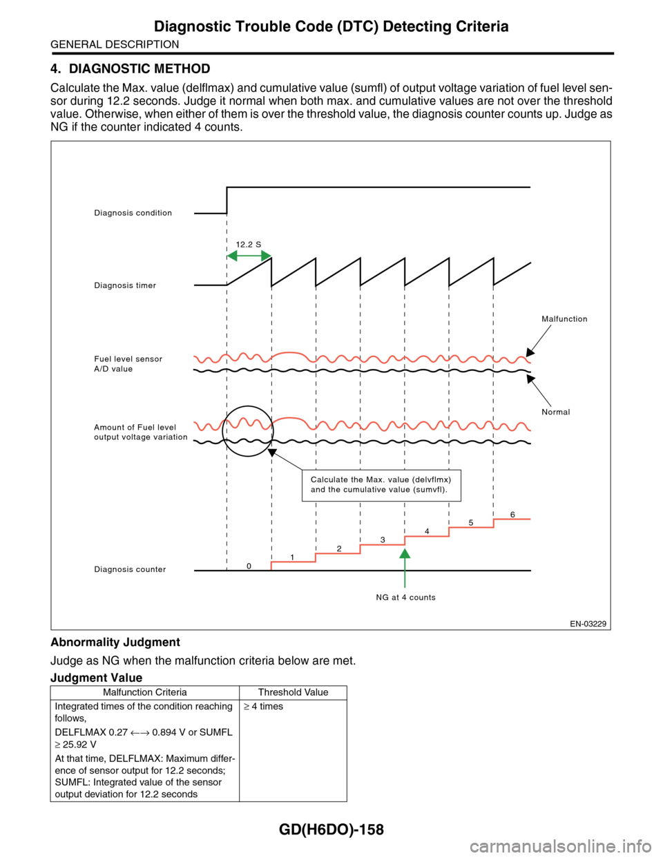 SUBARU TRIBECA 2009 1.G Service Workshop Manual GD(H6DO)-158
Diagnostic Trouble Code (DTC) Detecting Criteria
GENERAL DESCRIPTION
4. DIAGNOSTIC METHOD
Calculate the Max. value (delflmax) and cumulative value (sumfl) of output voltage variation of f SUBARU TRIBECA 2009 1.G Service Workshop Manual GD(H6DO)-158
Diagnostic Trouble Code (DTC) Detecting Criteria
GENERAL DESCRIPTION
4. DIAGNOSTIC METHOD
Calculate the Max. value (delflmax) and cumulative value (sumfl) of output voltage variation of f