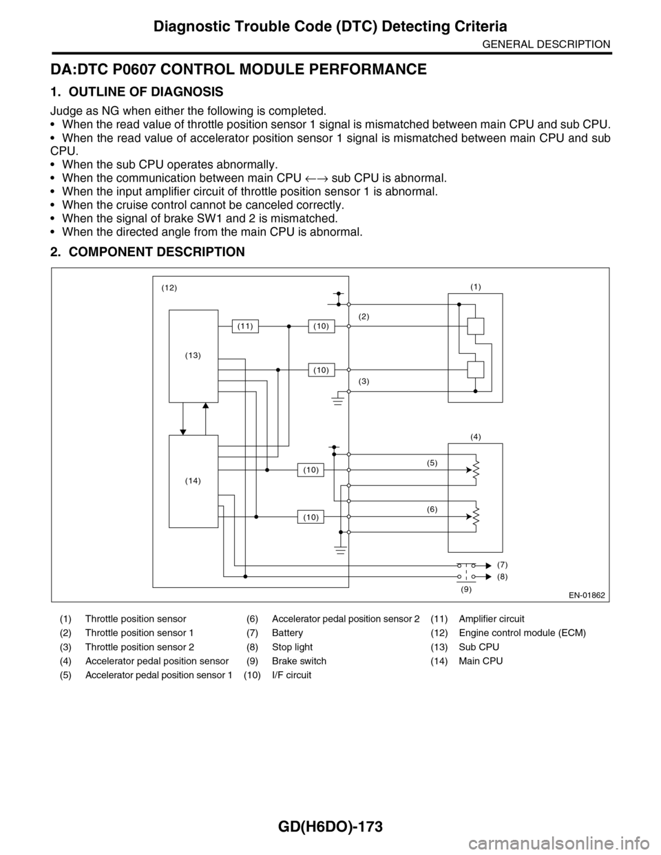 SUBARU TRIBECA 2009 1.G Service Workshop Manual GD(H6DO)-173
Diagnostic Trouble Code (DTC) Detecting Criteria
GENERAL DESCRIPTION
DA:DTC P0607 CONTROL MODULE PERFORMANCE
1. OUTLINE OF DIAGNOSIS
Judge as NG when either the following is completed.
SUBARU TRIBECA 2009 1.G Service Workshop Manual GD(H6DO)-173
Diagnostic Trouble Code (DTC) Detecting Criteria
GENERAL DESCRIPTION
DA:DTC P0607 CONTROL MODULE PERFORMANCE
1. OUTLINE OF DIAGNOSIS
Judge as NG when either the following is completed.