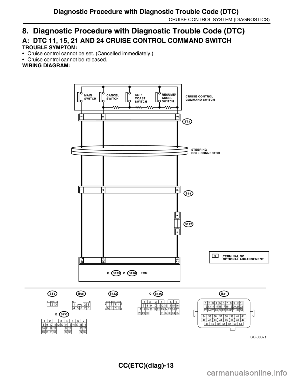 SUBARU TRIBECA 2009 1.G Service Workshop Manual CC(ETC)(diag)-13
Diagnostic Procedure with Diagnostic Trouble Code (DTC)
CRUISE CONTROL SYSTEM (DIAGNOSTICS)
8. Diagnostic Procedure with Diagnostic Trouble Code (DTC)
A: DTC 11, 15, 21 AND 24 CRUISE 