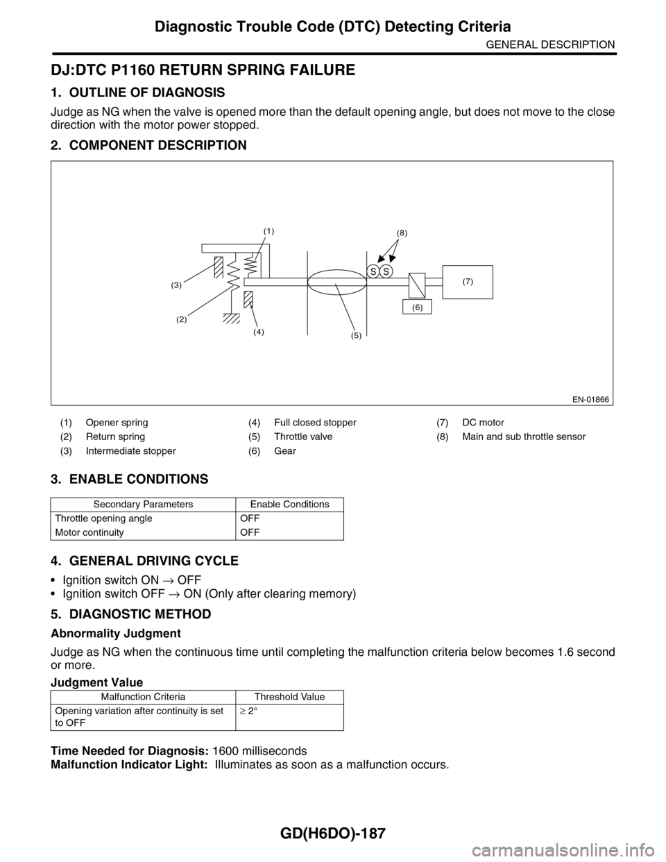 SUBARU TRIBECA 2009 1.G Service Workshop Manual GD(H6DO)-187
Diagnostic Trouble Code (DTC) Detecting Criteria
GENERAL DESCRIPTION
DJ:DTC P1160 RETURN SPRING FAILURE
1. OUTLINE OF DIAGNOSIS
Judge as NG when the valve is opened more than the default SUBARU TRIBECA 2009 1.G Service Workshop Manual GD(H6DO)-187
Diagnostic Trouble Code (DTC) Detecting Criteria
GENERAL DESCRIPTION
DJ:DTC P1160 RETURN SPRING FAILURE
1. OUTLINE OF DIAGNOSIS
Judge as NG when the valve is opened more than the default