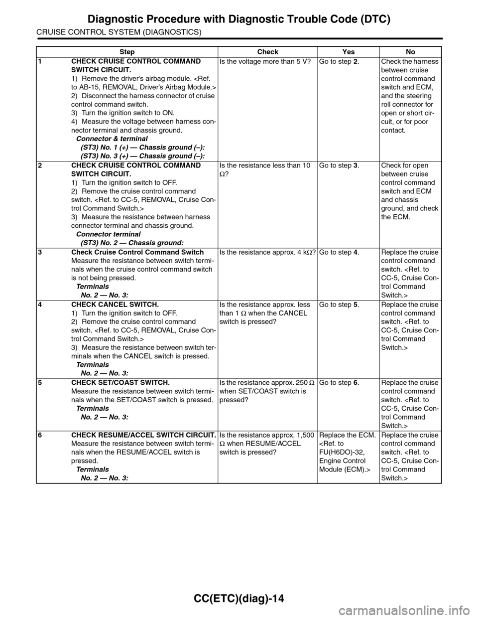 SUBARU TRIBECA 2009 1.G Service Workshop Manual CC(ETC)(diag)-14
Diagnostic Procedure with Diagnostic Trouble Code (DTC)
CRUISE CONTROL SYSTEM (DIAGNOSTICS)
Step Check Yes No
1CHECK CRUISE CONTROL COMMAND
SWITCH CIRCUIT.
1) Remove the drivers air SUBARU TRIBECA 2009 1.G Service Workshop Manual CC(ETC)(diag)-14
Diagnostic Procedure with Diagnostic Trouble Code (DTC)
CRUISE CONTROL SYSTEM (DIAGNOSTICS)
Step Check Yes No
1CHECK CRUISE CONTROL COMMAND
SWITCH CIRCUIT.
1) Remove the drivers air