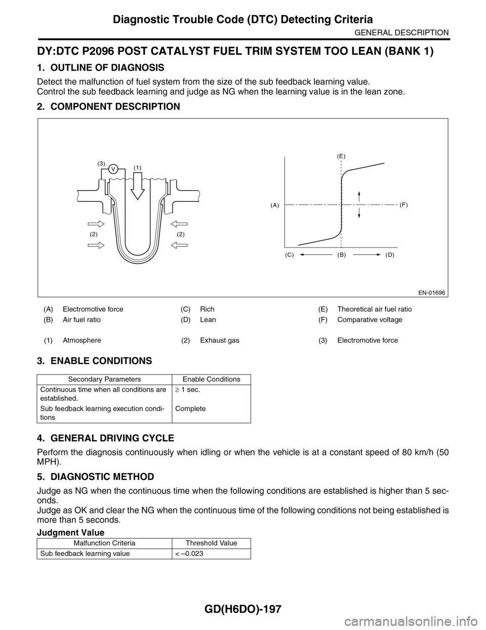 SUBARU TRIBECA 2009 1.G Service Workshop Manual GD(H6DO)-197
Diagnostic Trouble Code (DTC) Detecting Criteria
GENERAL DESCRIPTION
DY:DTC P2096 POST CATALYST FUEL TRIM SYSTEM TOO LEAN (BANK 1)
1. OUTLINE OF DIAGNOSIS
Detect the malfunction of fuel s SUBARU TRIBECA 2009 1.G Service Workshop Manual GD(H6DO)-197
Diagnostic Trouble Code (DTC) Detecting Criteria
GENERAL DESCRIPTION
DY:DTC P2096 POST CATALYST FUEL TRIM SYSTEM TOO LEAN (BANK 1)
1. OUTLINE OF DIAGNOSIS
Detect the malfunction of fuel s