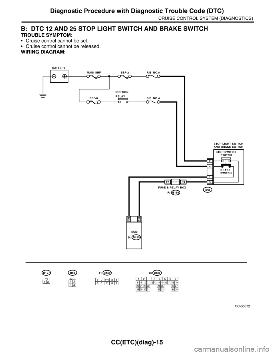 SUBARU TRIBECA 2009 1.G Service Workshop Manual CC(ETC)(diag)-15
Diagnostic Procedure with Diagnostic Trouble Code (DTC)
CRUISE CONTROL SYSTEM (DIAGNOSTICS)
B: DTC 12 AND 25 STOP LIGHT SWITCH AND BRAKE SWITCH
TROUBLE SYMPTOM:
•Cruise control cann SUBARU TRIBECA 2009 1.G Service Workshop Manual CC(ETC)(diag)-15
Diagnostic Procedure with Diagnostic Trouble Code (DTC)
CRUISE CONTROL SYSTEM (DIAGNOSTICS)
B: DTC 12 AND 25 STOP LIGHT SWITCH AND BRAKE SWITCH
TROUBLE SYMPTOM:
•Cruise control cann