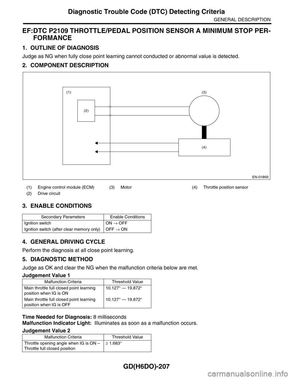 SUBARU TRIBECA 2009 1.G Service Workshop Manual GD(H6DO)-207
Diagnostic Trouble Code (DTC) Detecting Criteria
GENERAL DESCRIPTION
EF:DTC P2109 THROTTLE/PEDAL POSITION SENSOR A MINIMUM STOP PER-
FORMANCE
1. OUTLINE OF DIAGNOSIS
Judge as NG when full SUBARU TRIBECA 2009 1.G Service Workshop Manual GD(H6DO)-207
Diagnostic Trouble Code (DTC) Detecting Criteria
GENERAL DESCRIPTION
EF:DTC P2109 THROTTLE/PEDAL POSITION SENSOR A MINIMUM STOP PER-
FORMANCE
1. OUTLINE OF DIAGNOSIS
Judge as NG when full