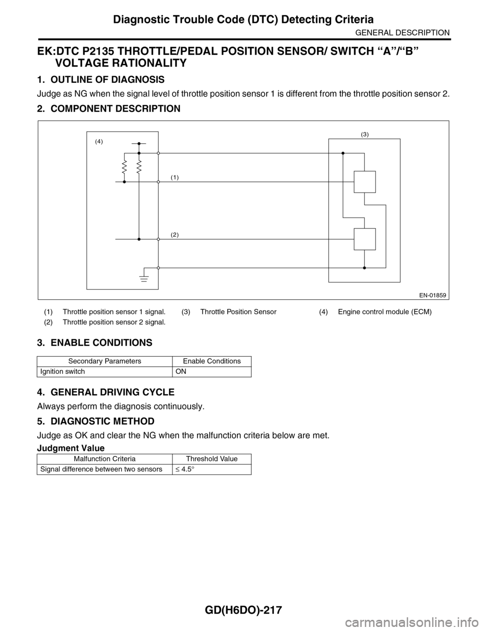 SUBARU TRIBECA 2009 1.G Service Workshop Manual GD(H6DO)-217
Diagnostic Trouble Code (DTC) Detecting Criteria
GENERAL DESCRIPTION
EK:DTC P2135 THROTTLE/PEDAL POSITION SENSOR/ SWITCH “A”/“B”
VOLTAGE RATIONALITY
1. OUTLINE OF DIAGNOSIS
Judge SUBARU TRIBECA 2009 1.G Service Workshop Manual GD(H6DO)-217
Diagnostic Trouble Code (DTC) Detecting Criteria
GENERAL DESCRIPTION
EK:DTC P2135 THROTTLE/PEDAL POSITION SENSOR/ SWITCH “A”/“B”
VOLTAGE RATIONALITY
1. OUTLINE OF DIAGNOSIS
Judge
