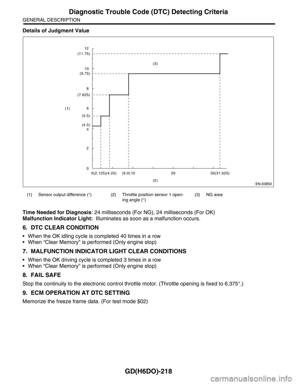 SUBARU TRIBECA 2009 1.G Service Workshop Manual GD(H6DO)-218
Diagnostic Trouble Code (DTC) Detecting Criteria
GENERAL DESCRIPTION
Details of Judgment Value
Time Needed for Diagnosis: 24 milliseconds (For NG), 24 milliseconds (For OK)
Malfunction In SUBARU TRIBECA 2009 1.G Service Workshop Manual GD(H6DO)-218
Diagnostic Trouble Code (DTC) Detecting Criteria
GENERAL DESCRIPTION
Details of Judgment Value
Time Needed for Diagnosis: 24 milliseconds (For NG), 24 milliseconds (For OK)
Malfunction In