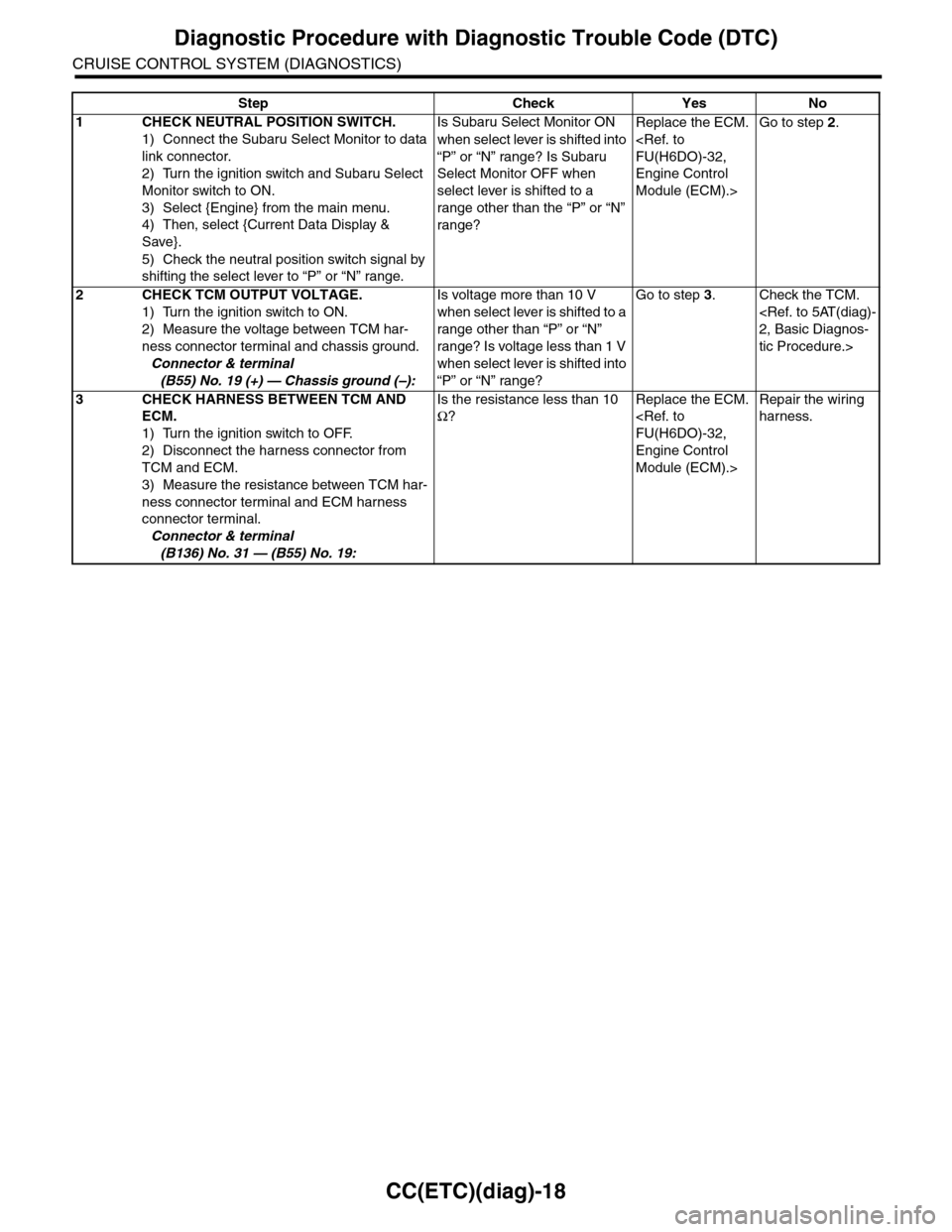 SUBARU TRIBECA 2009 1.G Service Workshop Manual CC(ETC)(diag)-18
Diagnostic Procedure with Diagnostic Trouble Code (DTC)
CRUISE CONTROL SYSTEM (DIAGNOSTICS)
Step Check Yes No
1CHECK NEUTRAL POSITION SWITCH.
1) Connect the Subaru Select Monitor to d