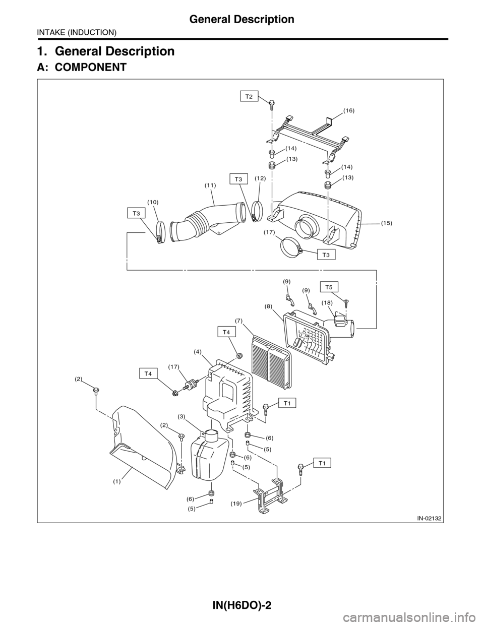 SUBARU TRIBECA 2009 1.G Service Workshop Manual IN(H6DO)-2
General Description
INTAKE (INDUCTION)
1. General Description
A: COMPONENT
(12)
(17)
(16)
(15)
(11)
T1
(6)
(6)
(5)
(5)
(9)
(9)
(8)(18)
(7)
(4)
(17)
(19)
(3)
(1)
(2)
(6)
(5)
T3
T3
(13)
T2
(1