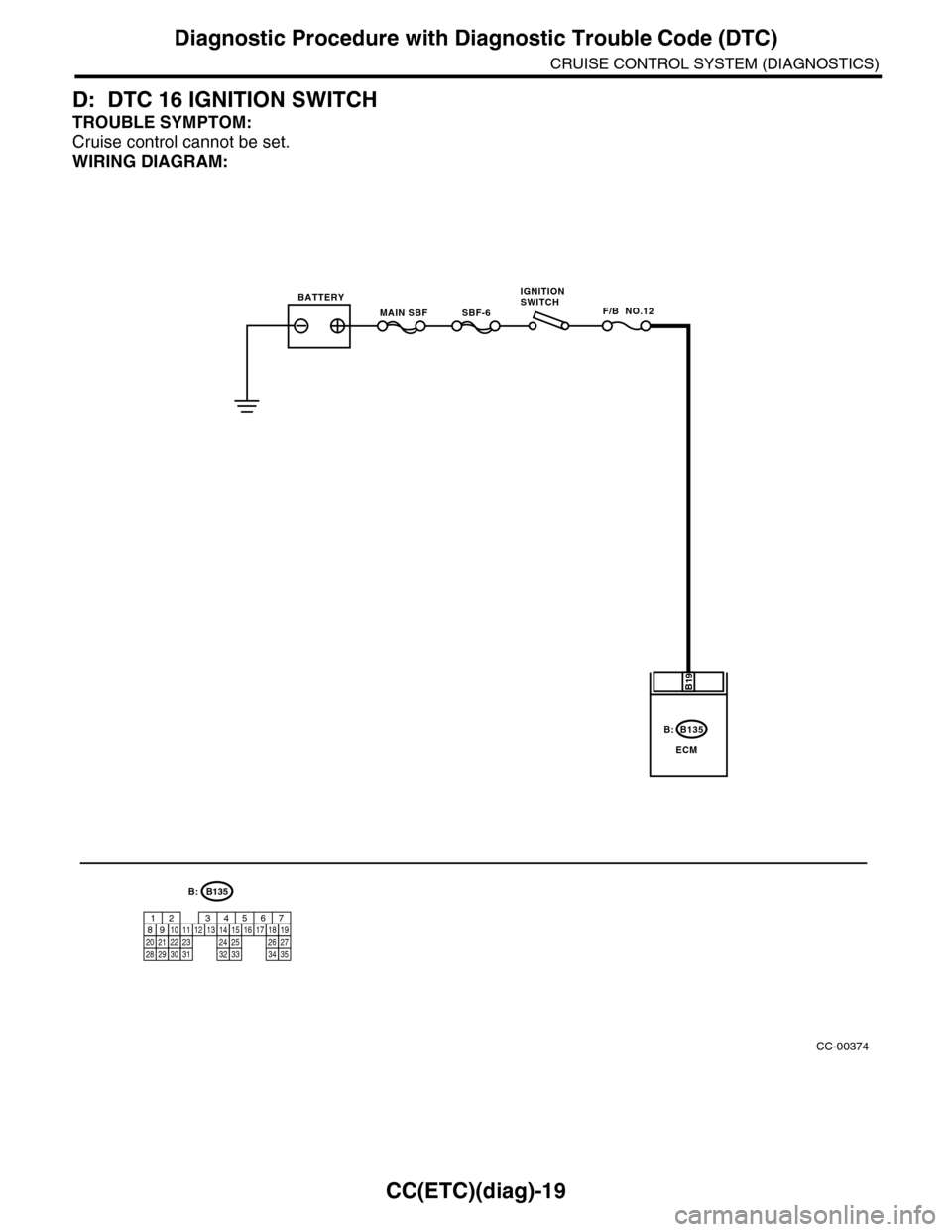 SUBARU TRIBECA 2009 1.G Service Workshop Manual CC(ETC)(diag)-19
Diagnostic Procedure with Diagnostic Trouble Code (DTC)
CRUISE CONTROL SYSTEM (DIAGNOSTICS)
D: DTC 16 IGNITION SWITCH
TROUBLE SYMPTOM:
Cruise control cannot be set.
WIRING DIAGRAM:
CC