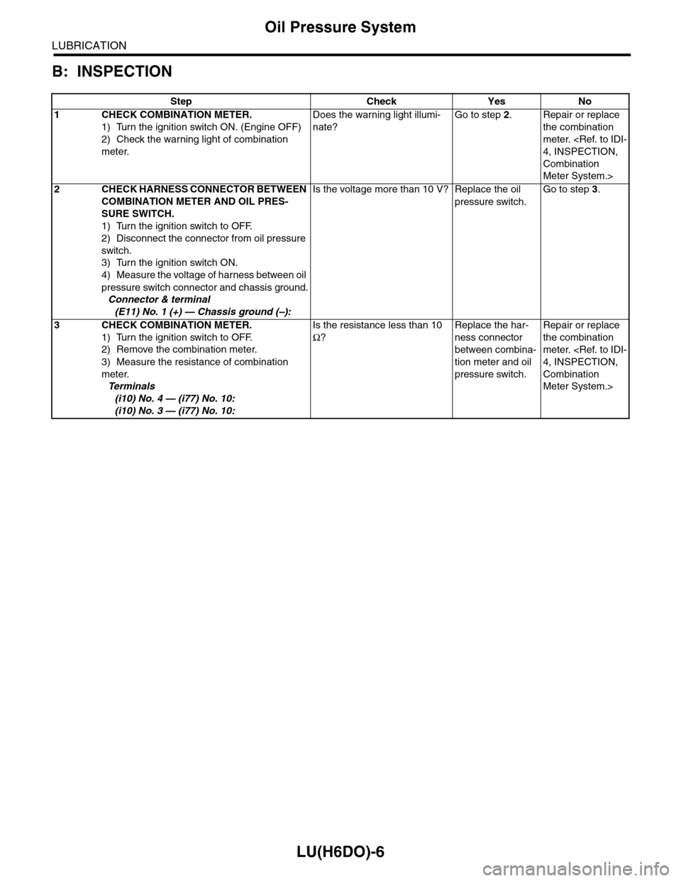 SUBARU TRIBECA 2009 1.G Service Workshop Manual LU(H6DO)-6
Oil Pressure System
LUBRICATION
B: INSPECTION
Step Check Yes No
1CHECK COMBINATION METER.
1) Turn the ignition switch ON. (Engine OFF)
2) Check the warning light of combination 
meter.
Does