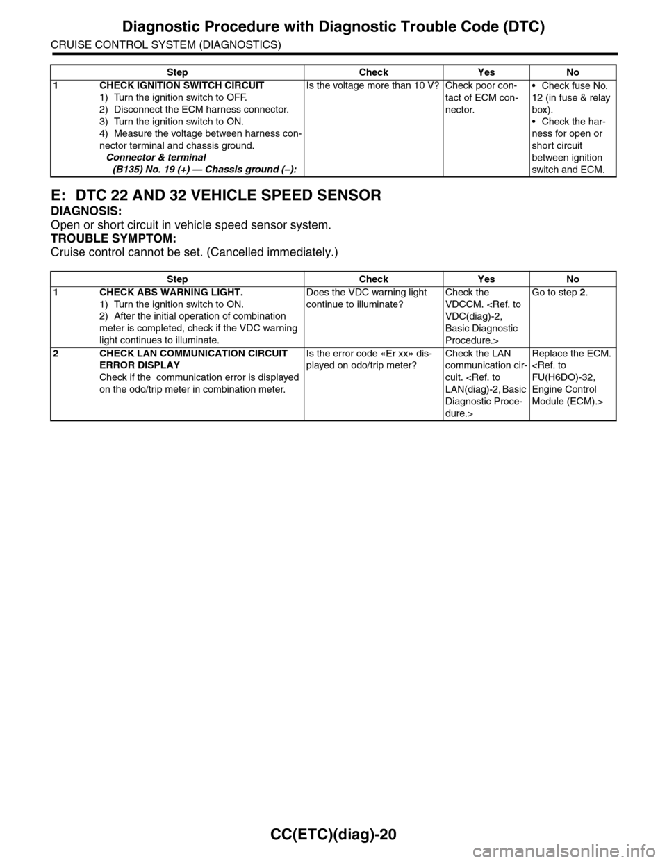 SUBARU TRIBECA 2009 1.G Service Repair Manual CC(ETC)(diag)-20
Diagnostic Procedure with Diagnostic Trouble Code (DTC)
CRUISE CONTROL SYSTEM (DIAGNOSTICS)
E: DTC 22 AND 32 VEHICLE SPEED SENSOR
DIAGNOSIS:
Open or short circuit in vehicle speed sen SUBARU TRIBECA 2009 1.G Service Repair Manual CC(ETC)(diag)-20
Diagnostic Procedure with Diagnostic Trouble Code (DTC)
CRUISE CONTROL SYSTEM (DIAGNOSTICS)
E: DTC 22 AND 32 VEHICLE SPEED SENSOR
DIAGNOSIS:
Open or short circuit in vehicle speed sen