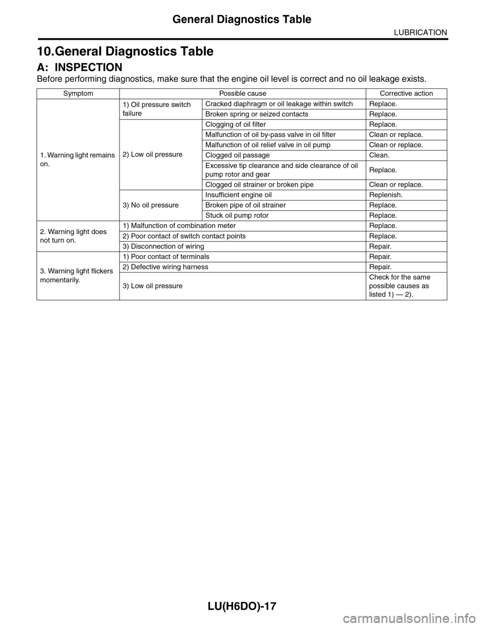 SUBARU TRIBECA 2009 1.G Service Workshop Manual LU(H6DO)-17
General Diagnostics Table
LUBRICATION
10.General Diagnostics Table
A: INSPECTION
Before performing diagnostics, make sure that the engine oil level is correct and no oil leakage exists.
Sy SUBARU TRIBECA 2009 1.G Service Workshop Manual LU(H6DO)-17
General Diagnostics Table
LUBRICATION
10.General Diagnostics Table
A: INSPECTION
Before performing diagnostics, make sure that the engine oil level is correct and no oil leakage exists.
Sy