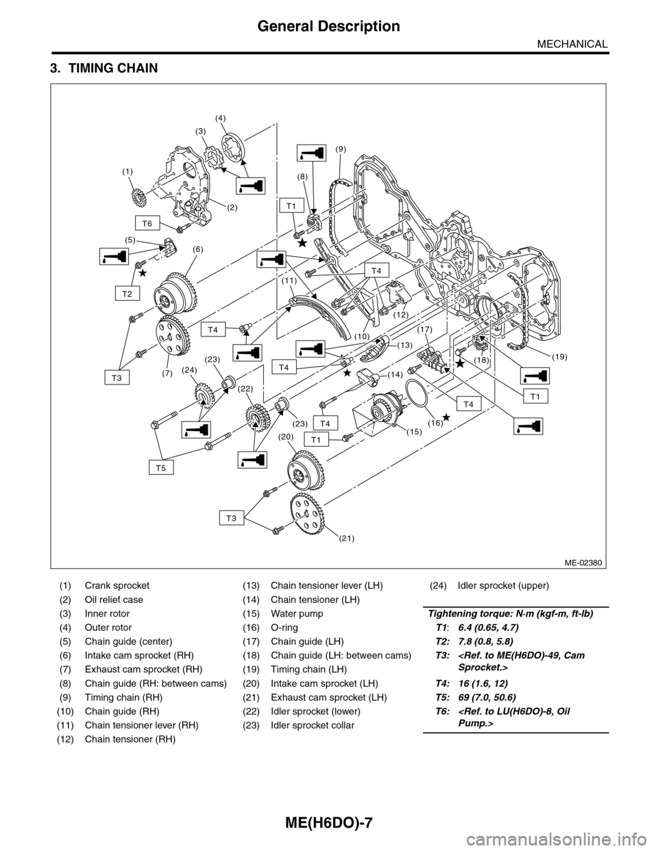 SUBARU TRIBECA 2009 1.G Service Workshop Manual ME(H6DO)-7
General Description
MECHANICAL
3. TIMING CHAIN
(1) Crank sprocket (13) Chain tensioner lever (LH) (24) Idler sprocket (upper)
(2) Oil relief case (14) Chain tensioner (LH)
(3) Inner rotor (