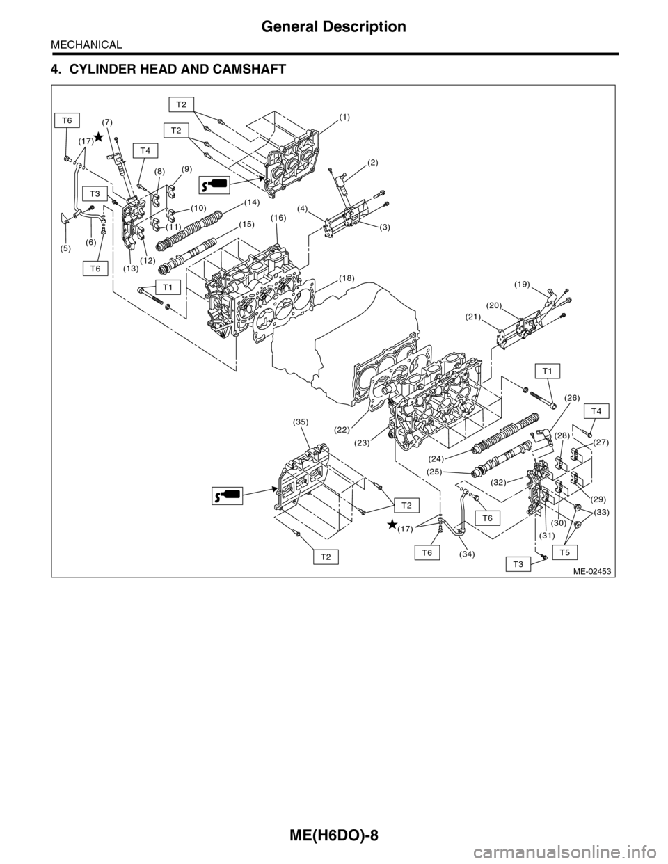 SUBARU TRIBECA 2009 1.G Service Workshop Manual ME(H6DO)-8
General Description
MECHANICAL
4. CYLINDER HEAD AND CAMSHAFT
ME-02453
(1)
(2)
(3)
(4)
(9)
(10)
(22)
(23)
(24)
(26)
(27)(28)
(25)
(32)
(8)
(18)
(16)
(13)(12)
(6)(5)
(14)
(15)
(19)
(20)
(21)
SUBARU TRIBECA 2009 1.G Service Workshop Manual ME(H6DO)-8
General Description
MECHANICAL
4. CYLINDER HEAD AND CAMSHAFT
ME-02453
(1)
(2)
(3)
(4)
(9)
(10)
(22)
(23)
(24)
(26)
(27)(28)
(25)
(32)
(8)
(18)
(16)
(13)(12)
(6)(5)
(14)
(15)
(19)
(20)
(21)