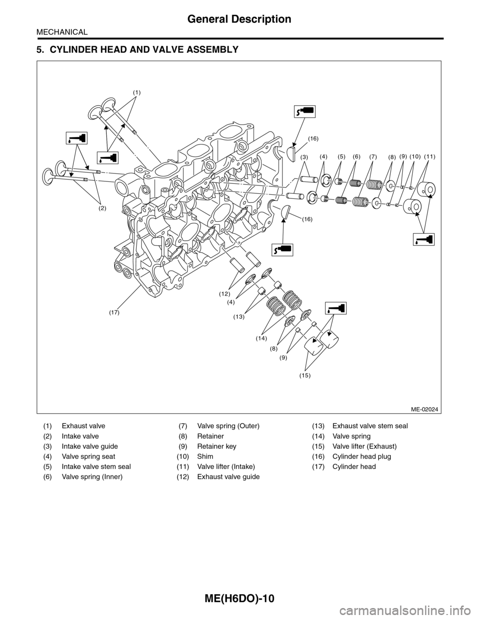 SUBARU TRIBECA 2009 1.G Service Workshop Manual ME(H6DO)-10
General Description
MECHANICAL
5. CYLINDER HEAD AND VALVE ASSEMBLY
(1) Exhaust valve (7) Valve spring (Outer) (13) Exhaust valve stem seal
(2) Intake valve (8) Retainer (14) Valve spring
( SUBARU TRIBECA 2009 1.G Service Workshop Manual ME(H6DO)-10
General Description
MECHANICAL
5. CYLINDER HEAD AND VALVE ASSEMBLY
(1) Exhaust valve (7) Valve spring (Outer) (13) Exhaust valve stem seal
(2) Intake valve (8) Retainer (14) Valve spring
(