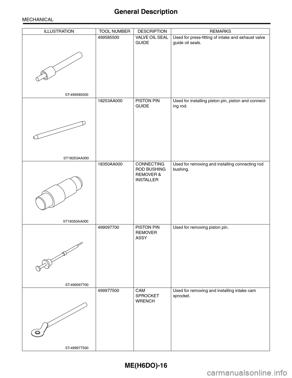 SUBARU TRIBECA 2009 1.G Service Workshop Manual ME(H6DO)-16
General Description
MECHANICAL
499585500 VALVE OIL SEAL 
GUIDE
Used for press-fitting of intake and exhaust valve 
guide oil seals.
18253AA000 PISTON PIN 
GUIDE
Used for installing piston 